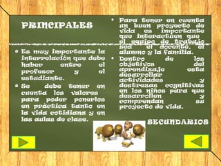  Para tener en cuenta
PRINCIPALES                un buen proyecto de
                           vida  es   importante
                           que interactúen que
                           el equipo de trabajo
                           sea    el docente, el
Es muy importante la       alumno y la familia.
interrelación que debe    Dentro      de       los
haber      entre    el     objetivos            del
profesor       y    el     aprendizaje       esta
                           desarrollar
estudiante.                actividades            y
Se    debe tener en        destrezas cognitivas
cuenta los valores         en los niños para que
                           desarrollen            y
para poder ponerlos        comprendan            su
en práctica tanto en       proyecto de vida.
la vida cotidiana y en
las aulas de clase.
                                   SECUNDARIOS
 