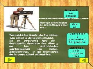 D is c u s i
                                          ón
                                       d ir ig id
                                           a
                     Maneja estrategias
                     de aprendizaje como     v is u
                     son :                     al

                                            E x p r e s ió n
Necesidades tanto de los niños,
                                                    y
 las niñas y de la comunidad.
                                           p re s e nta c i
Es    un  proyecto      que  se
                                           ó n g r a f ic a .
desarrolla durante dos días y
en        las         actividades
                                            Apre ndi
participaran        los     niños,
                                              z a je
adolecentes,    y los miembros
                                           c oope ra
de la comunidad educativa.
                                              t iv o
 