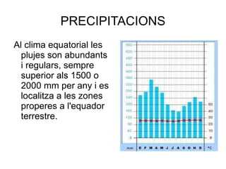 PRECIPITACIONS Al clima equatorial les plujes son abundants i regulars, sempre superior als 1500 o 2000 mm per any i es localitza a les zones properes a l'equador terrestre. 