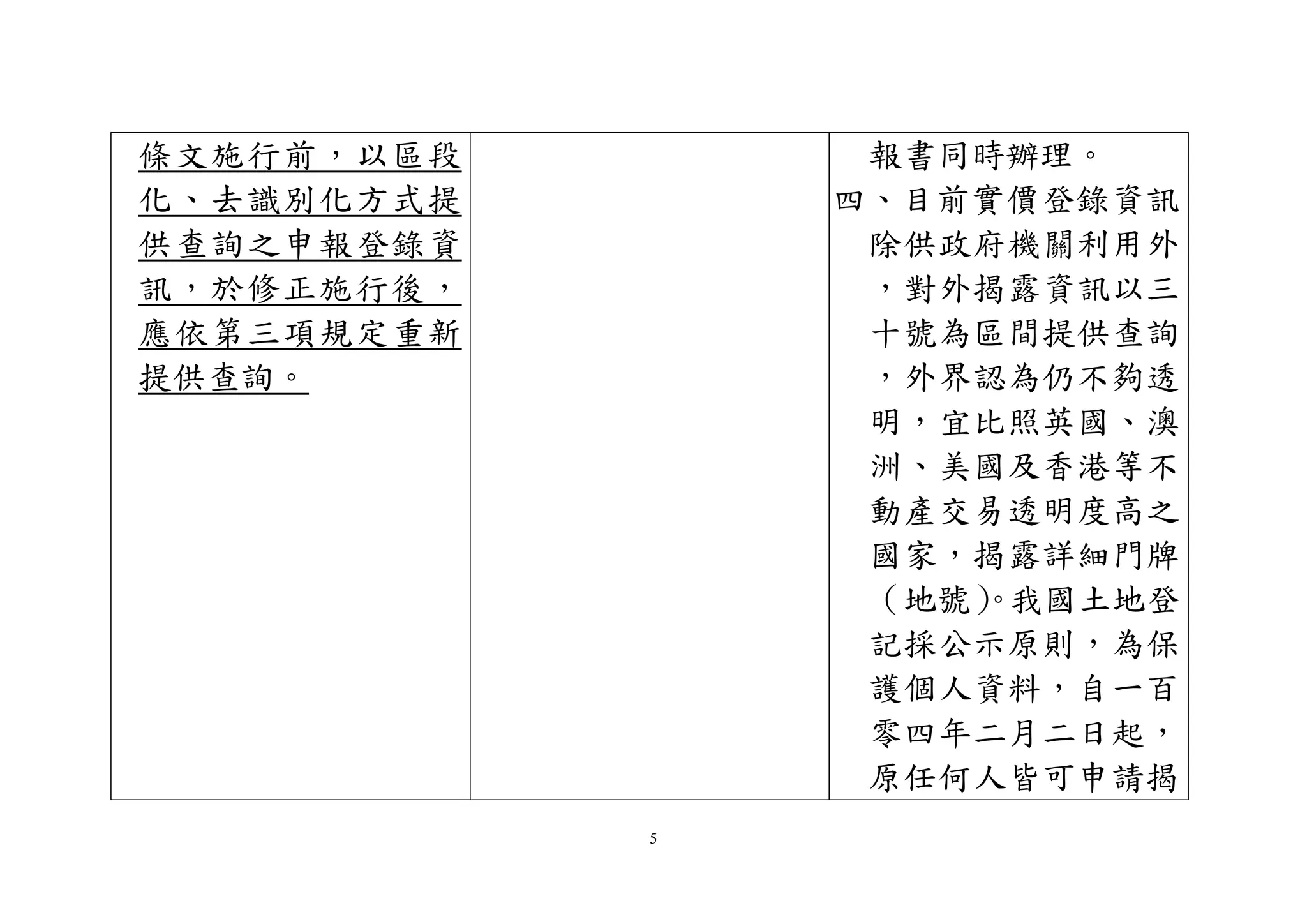 5
條文施行前，以區段
化、去識別化方式提
供查詢之申報登錄資
訊，於修正施行後，
應依第三項規定重新
提供查詢。
報書同時辦理。
四、目前實價登錄資訊
除供政府機關利用外
，對外揭露資訊以三
十號為區間提供查詢
，外界認為仍不夠透
明，宜比照英國、澳
洲、美國及香港等不
動產交易透明度高之
國家，揭露詳細門牌
（地號）。我國土地登
記採公示原則，為保
護個人資料，自一百
零四年二月二日起，
原任何人皆可申請揭
 