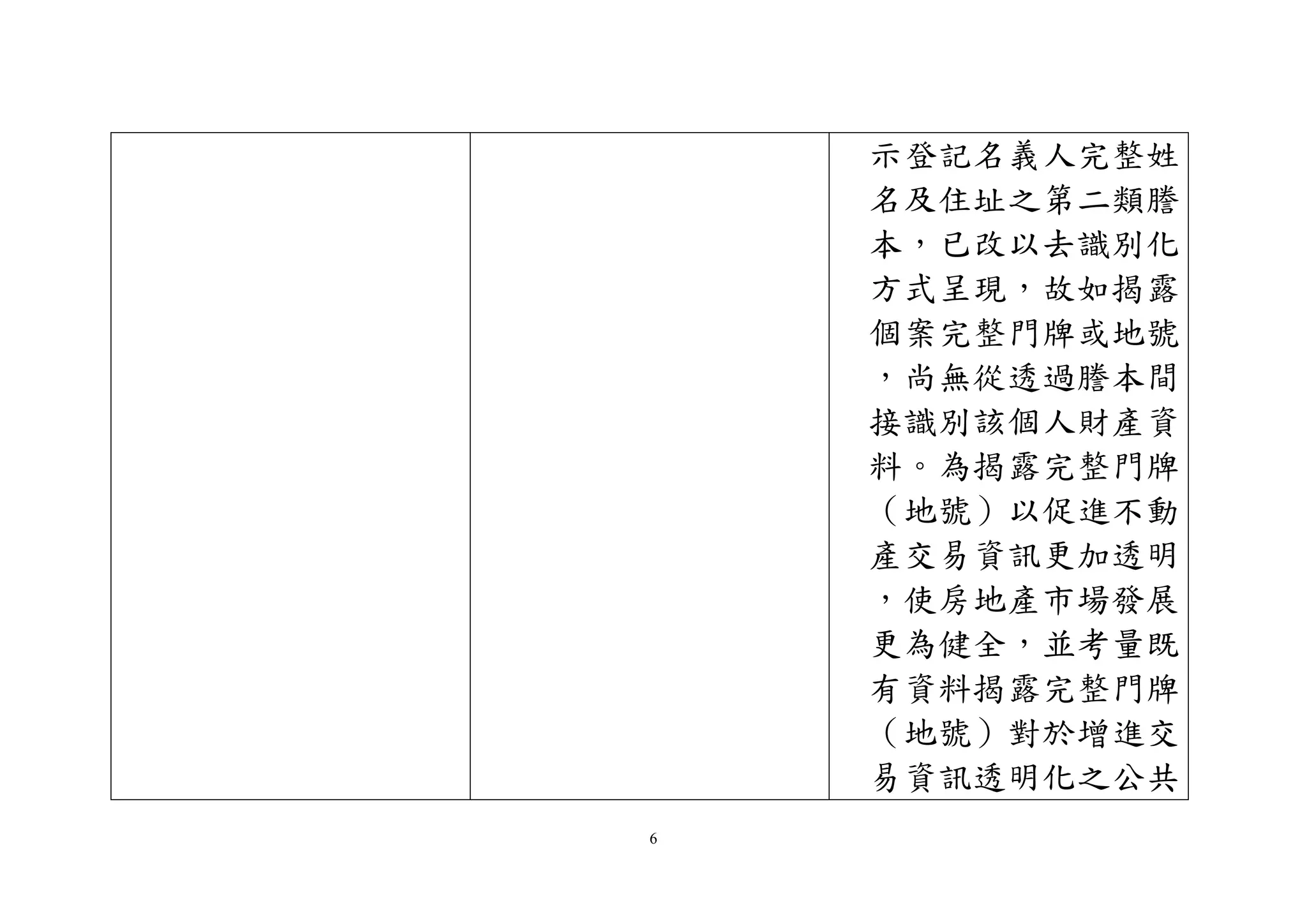 6
示登記名義人完整姓
名及住址之第二類謄
本，已改以去識別化
方式呈現，故如揭露
個案完整門牌或地號
，尚無從透過謄本間
接識別該個人財產資
料。為揭露完整門牌
（地號）以促進不動
產交易資訊更加透明
，使房地產市場發展
更為健全，並考量既
有資料揭露完整門牌
（地號）對於增進交
易資訊透明化之公共
 