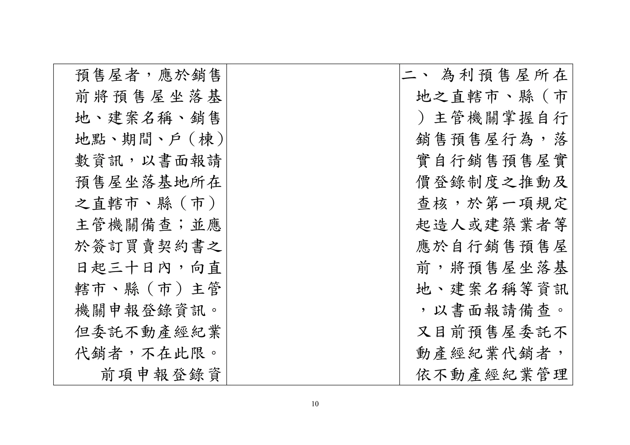 10
預售屋者，應於銷售
前將預 售屋坐落 基
地、建案名稱、銷售
地點、期間、戶（棟）
數資訊，以書面報請
預售屋坐落基地所在
之直轄市、縣（市）
主管機關備查；並應
於簽訂買賣契約書之
日起三十日內，向直
轄市、縣（市）主管
機關申報登錄資訊。
但委託不動產經紀業
代銷者，不在此限。
前項申報登錄資
二、 為利預售屋所在
地之直轄市、縣（市
）主管機關掌握自行
銷售預售屋行為，落
實自行銷售預售屋實
價登錄制度之推動及
查核，於第一項規定
起造人或建築業者等
應於自行銷售預售屋
前，將預售屋坐落基
地、建案名稱等資訊
，以書面報請備查。
又目前預售屋委託不
動產經紀業代銷者，
依不動產經紀業管理
 