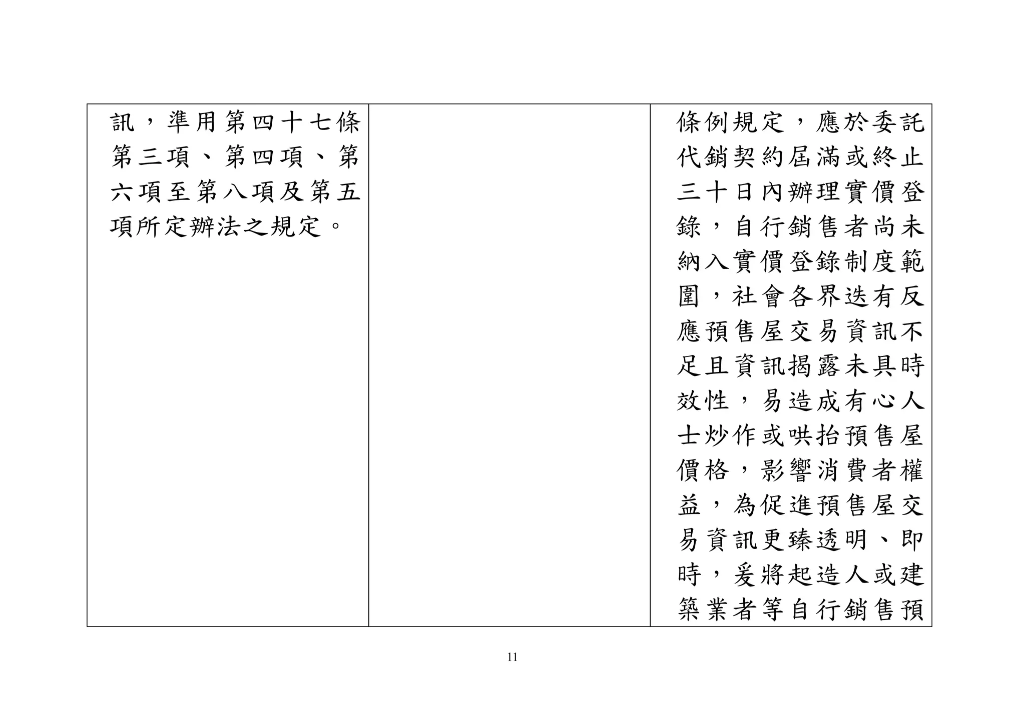 11
訊，準用第四十七條
第三項、第四項、第
六項至第八項及第五
項所定辦法之規定。
條例規定，應於委託
代銷契約屆滿或終止
三十日內辦理實價登
錄，自行銷售者尚未
納入實價登錄制度範
圍，社會各界迭有反
應預售屋交易資訊不
足且資訊揭露未具時
效性，易造成有心人
士炒作或哄抬預售屋
價格，影響消費者權
益，為促進預售屋交
易資訊更臻透明、即
時，爰將起造人或建
築業者等自行銷售預
 