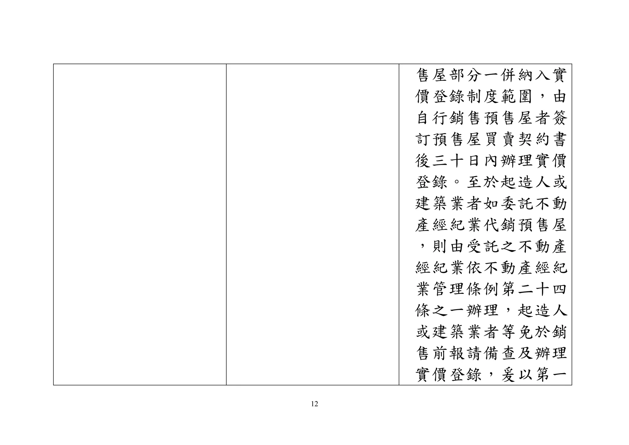 12
售屋部分一併納入實
價登錄制度範圍，由
自行銷售預售屋者簽
訂預售屋買賣契約書
後三十日內辦理實價
登錄。至於起造人或
建築業者如委託不動
產經紀業代銷預售屋
，則由受託之不動產
經紀業依不動產經紀
業管理條例第二十四
條之一辦理，起造人
或建築業者等免於銷
售前報請備查及辦理
實價登錄，爰以第一
 