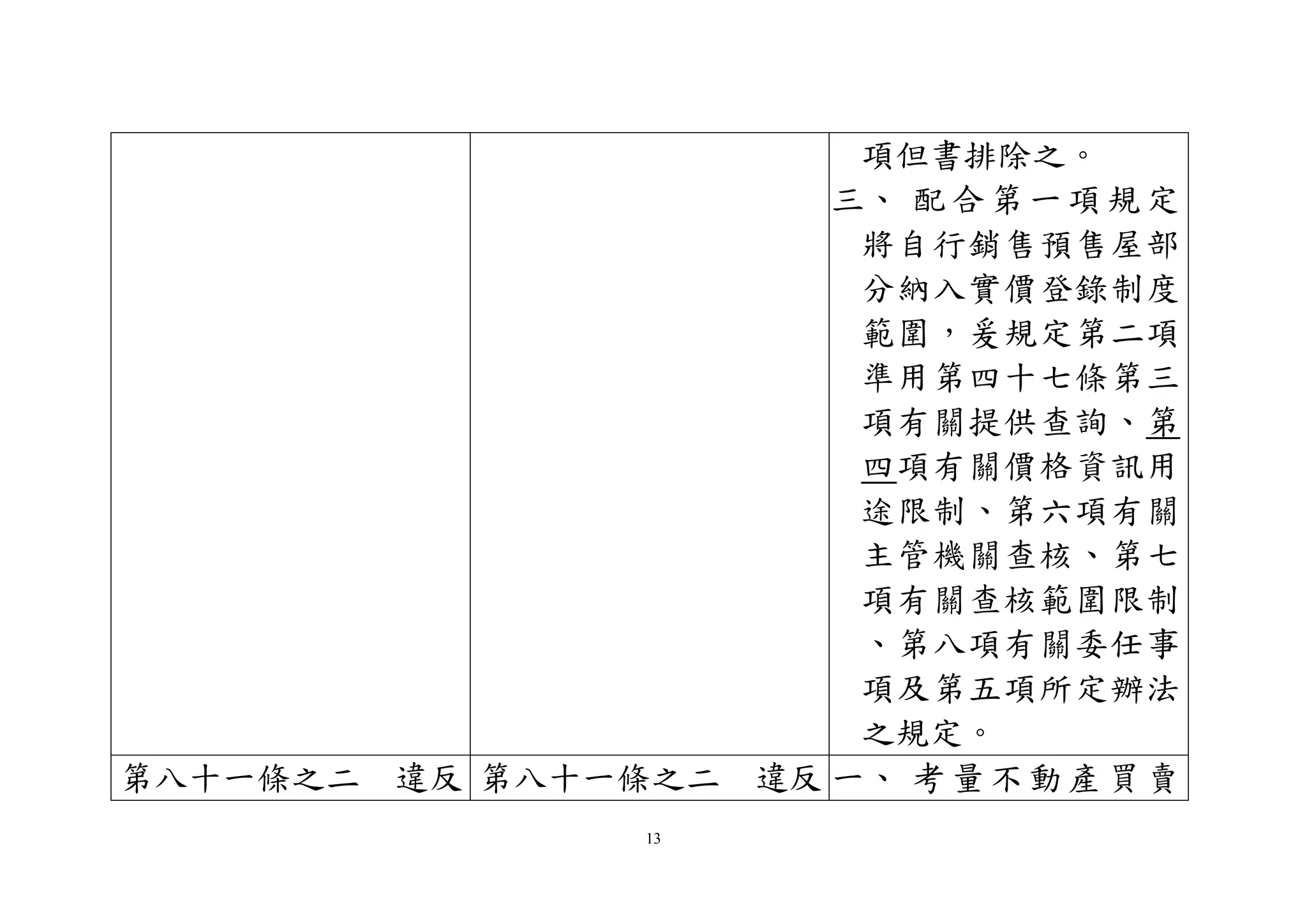 13
項但書排除之。
三、 配合第一項規定
將自行銷售預售屋部
分納入實價登錄制度
範圍，爰規定第二項
準用第四十七條第三
項有關提供查詢、第
四項有關價格資訊用
途限制、第六項有關
主管機關查核、第七
項有關查核範圍限制
、第八項有關委任事
項及第五項所定辦法
之規定。
第八十一條之二 違反 第八十一條之二 違反 一、 考量不動產買賣
 