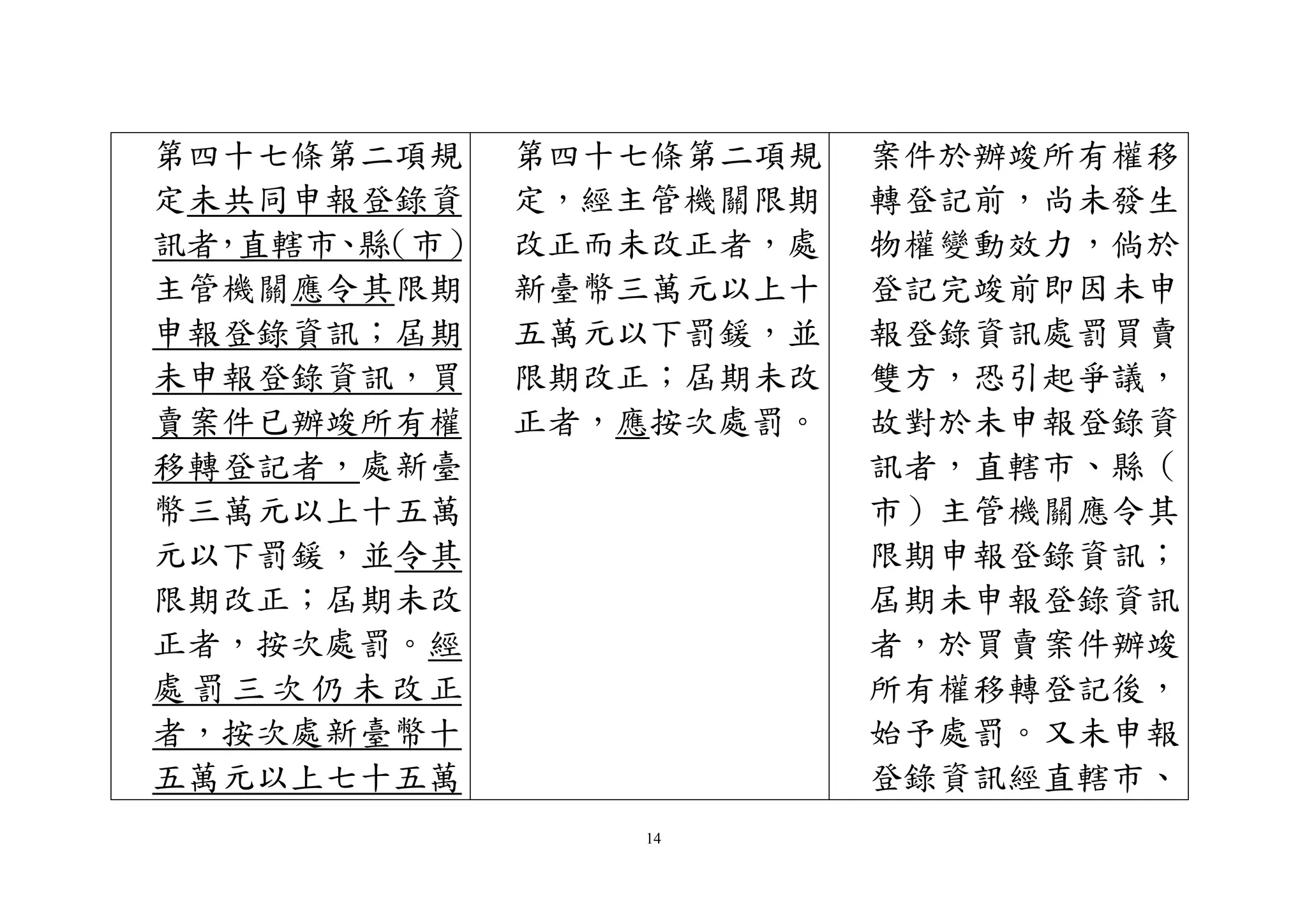 14
第四十七條第二項規
定未共同申報登錄資
訊者，直轄市、縣（市）
主管機關應令其限期
申報登錄資訊；屆期
未申報登錄資訊，買
賣案件已辦竣所有權
移轉登記者，處新臺
幣三萬元以上十五萬
元以下罰鍰，並令其
限期改正；屆期未改
正者，按次處罰。經
處 罰 三 次 仍 未 改正
者，按次處新臺幣十
五萬元以上七十五萬
第四十七條第二項規
定，經主管機關限期
改正而未改正者，處
新臺幣三萬元以上十
五萬元以下罰鍰，並
限期改正；屆期未改
正者，應按次處罰。
案件於辦竣所有權移
轉登記前，尚未發生
物權變動效力，倘於
登記完竣前即因未申
報登錄資訊處罰買賣
雙方，恐引起爭議，
故對於未申報登錄資
訊者，直轄市、縣（
市）主管機關應令其
限期申報登錄資訊；
屆期未申報登錄資訊
者，於買賣案件辦竣
所有權移轉登記後，
始予處罰。又未申報
登錄資訊經直轄市、
 