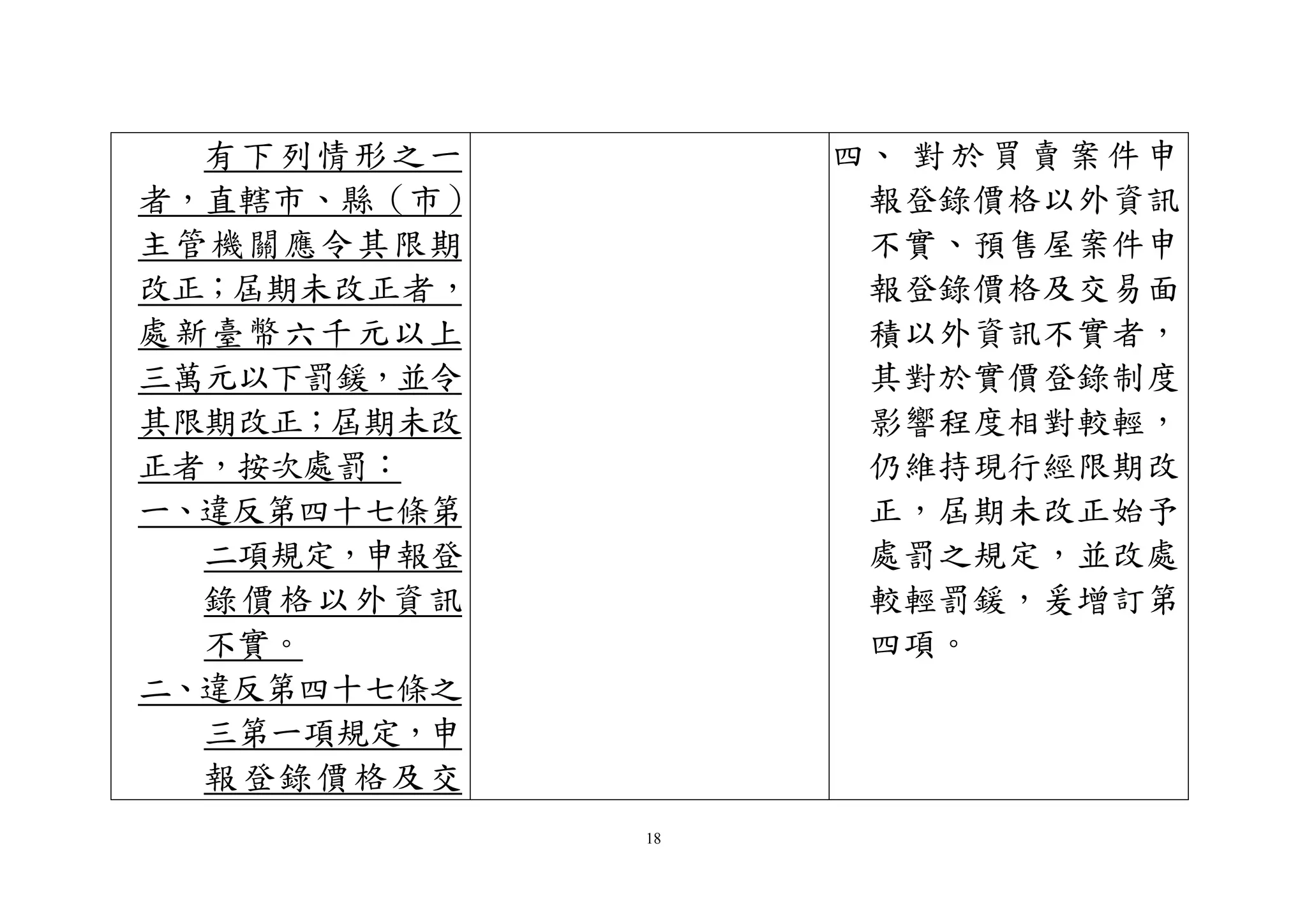 18
有下列情形之一
者，直轄市、縣（市）
主管機關應令其限期
改正；屆期未改正者，
處新臺幣六千元以上
三萬元以下罰鍰，並令
其限期改正；屆期未改
正者，按次處罰：
一、違反第四十七條第
二項規定，申報登
錄價格以外資訊
不實。
二、違反第四十七條之
三第一項規定，申
報登錄價格及交
四、 對於買賣案件申
報登錄價格以外資訊
不實、預售屋案件申
報登錄價格及交易面
積以外資訊不實者，
其對於實價登錄制度
影響程度相對較輕，
仍維持現行經限期改
正，屆期未改正始予
處罰之規定，並改處
較輕罰鍰，爰增訂第
四項。
 