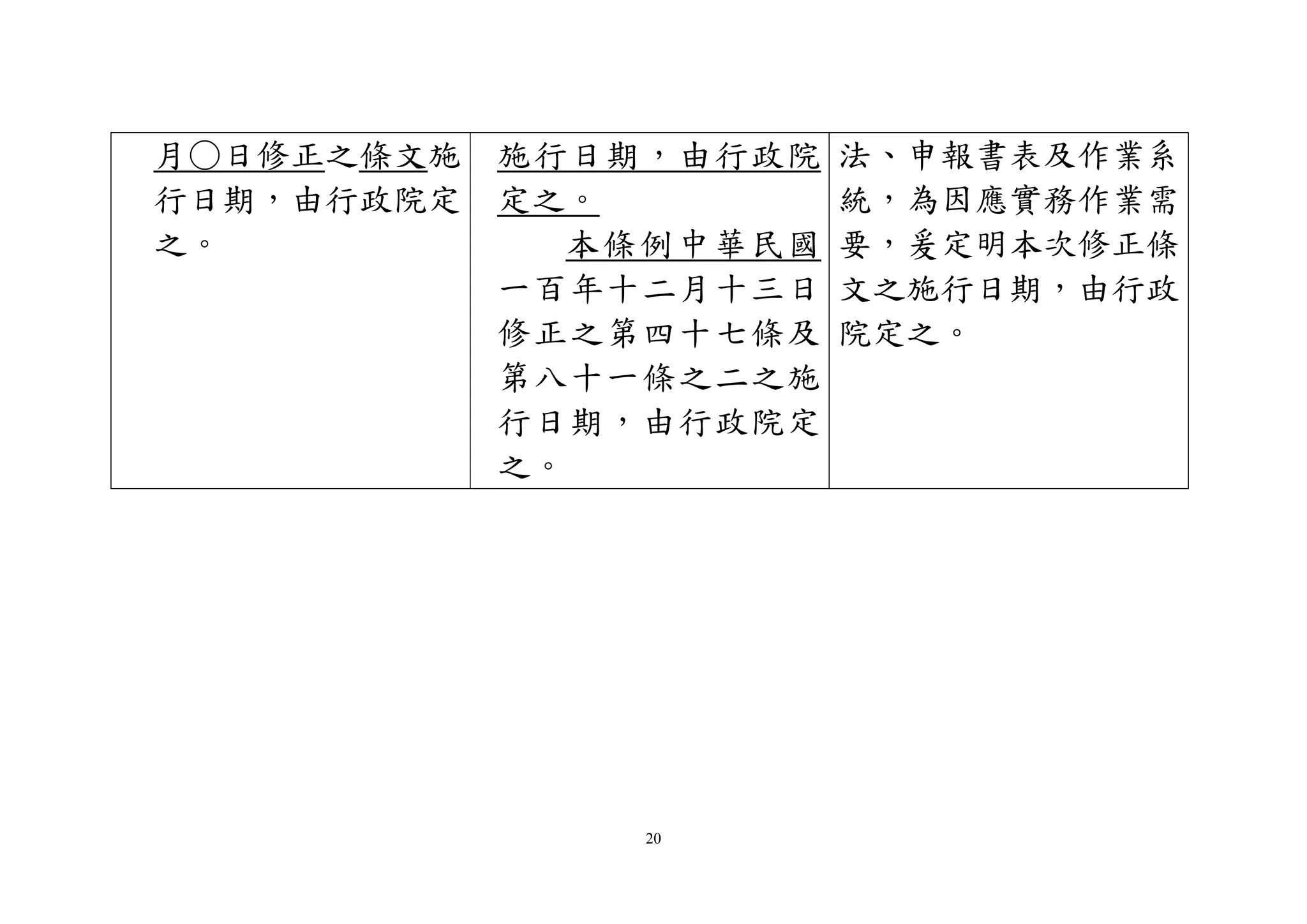 20
月○日修正之條文施
行日期，由行政院定
之。
施行日期，由行政院
定之。
本條例中華民國
一百年十二月十三日
修正之第四十七條及
第八十一條之二之施
行日期，由行政院定
之。
法、申報書表及作業系
統，為因應實務作業需
要，爰定明本次修正條
文之施行日期，由行政
院定之。
 