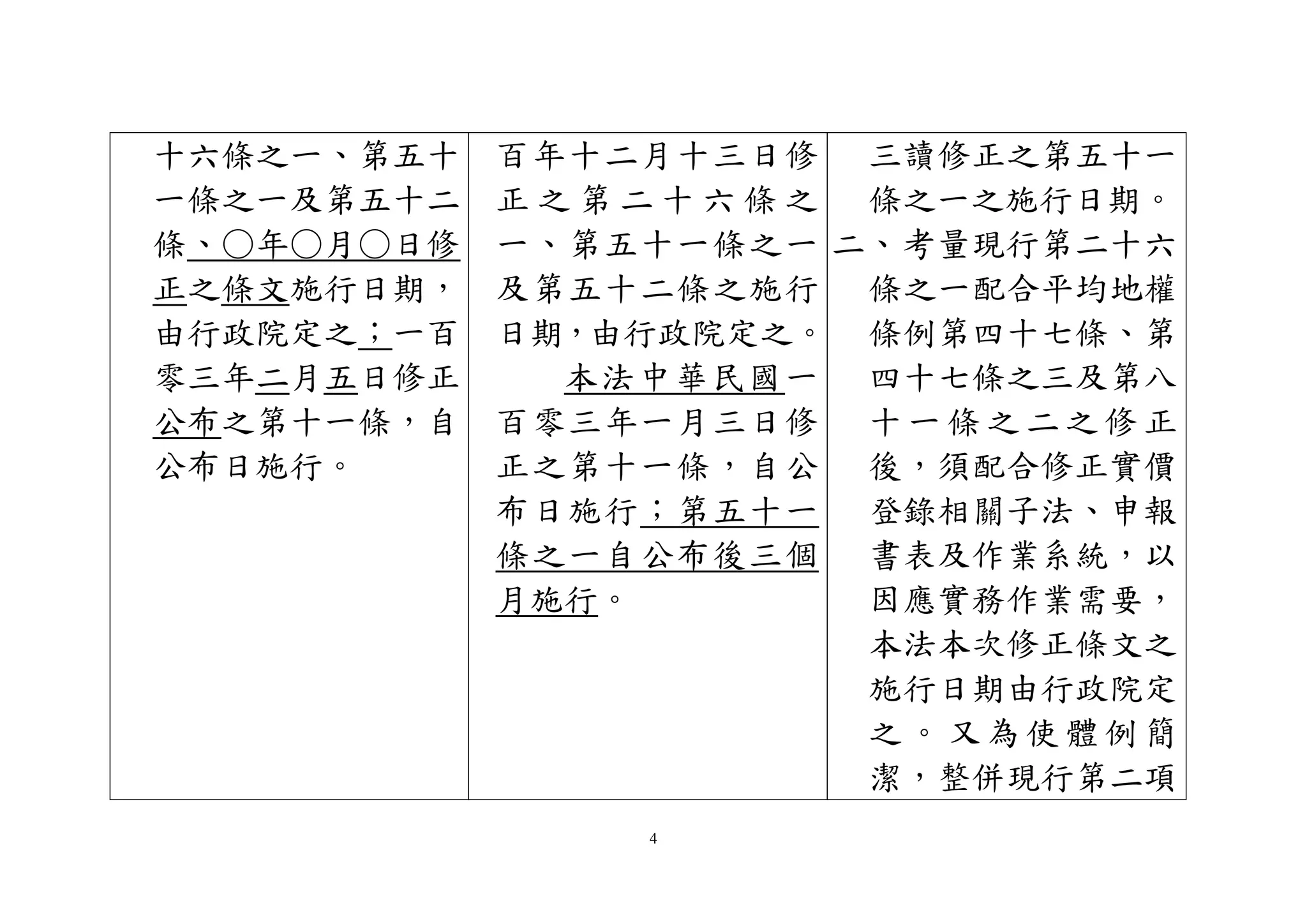 4
十六條之一、第五十
一條之一及第五十二
條、○年○月○日修
正之條文施行日期，
由行政院定之；一百
零三年二月五日修正
公布之第十一條，自
公布日施行。
百年十二月十三日修
正 之 第 二 十 六 條 之
一、第五十一條之一
及第五十二條之施行
日期，由行政院定之。
本法中華民國一
百零三年一月三日修
正之第十一條，自公
布日施行；第五十一
條之一自公布後三個
月施行。
三讀修正之第五十一
條之一之施行日期。
二、考量現行第二十六
條之一配合平均地權
條例第四十七條、第
四十七條之三及第八
十 一 條 之 二 之 修 正
後，須配合修正實價
登錄相關子法、申報
書表及作業系統，以
因應實務作業需要，
本法本次修正條文之
施行日期由行政院定
之 。 又 為 使 體 例 簡
潔，整併現行第二項
 