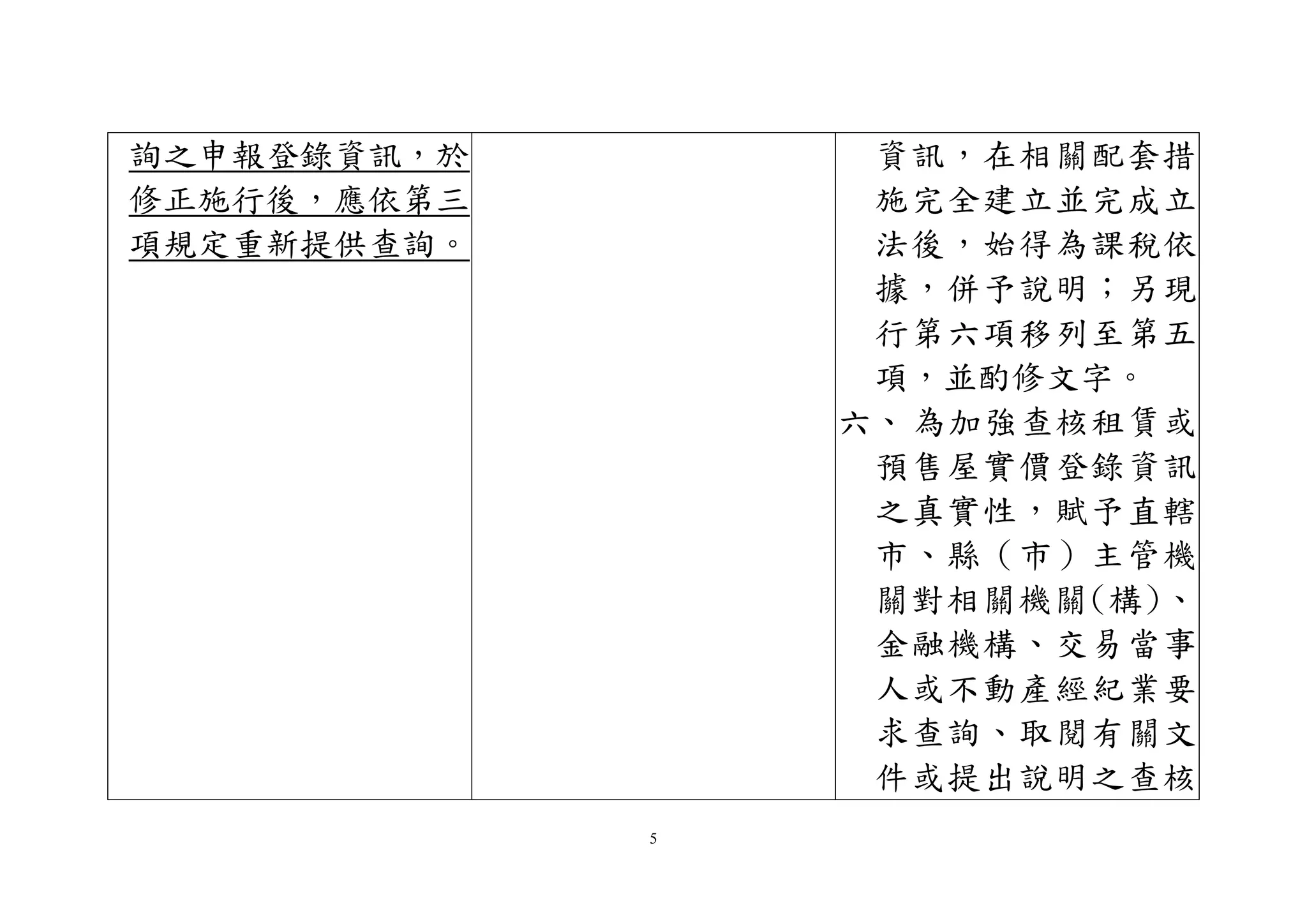 5
詢之申報登錄資訊，於
修正施行後，應依第三
項規定重新提供查詢。
資訊，在相關配套措
施完全建立並完成立
法後，始得為課稅依
據，併予說明；另現
行第六項移列至第五
項，並酌修文字。
六、 為加強查核租賃或
預售屋實價登錄資訊
之真實性，賦予直轄
市、縣（市）主管機
關對相關機關(構)、
金融機構、交易當事
人或不動產經紀業要
求查詢、取閱有關文
件或提出說明之查核
 