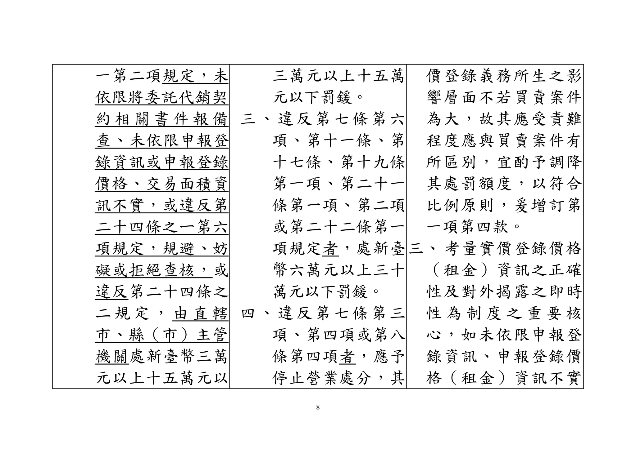 8
一第二項規定，未
依限將委託代銷契
約 相 關 書 件 報 備
查、未依限申報登
錄資訊或申報登錄
價格、交易面積資
訊不實，或違反第
二十四條之ㄧ第六
項規定，規避、妨
礙或拒絕查核，或
違反第二十四條之
二 規 定 ， 由 直 轄
市、縣（市）主管
機關處新臺幣三萬
元以上十五萬元以
三萬元以上十五萬
元以下罰鍰。
三、違反第七條第六
項、第十一條、第
十七條、第十九條
第一項、第二十一
條第一項、第二項
或第二十二條第一
項規定者，處新臺
幣六萬元以上三十
萬元以下罰鍰。
四、違反第七條第三
項、第四項或第八
條第四項者，應予
停止營業處分，其
價登錄義務所生之影
響層面不若買賣案件
為大，故其應受責難
程度應與買賣案件有
所區別，宜酌予調降
其處罰額度，以符合
比例原則，爰增訂第
一項第四款。
三、 考量實價登錄價格
（租金）資訊之正確
性及對外揭露之即時
性 為 制 度 之 重 要 核
心，如未依限申報登
錄資訊、申報登錄價
格（租金）資訊不實
 