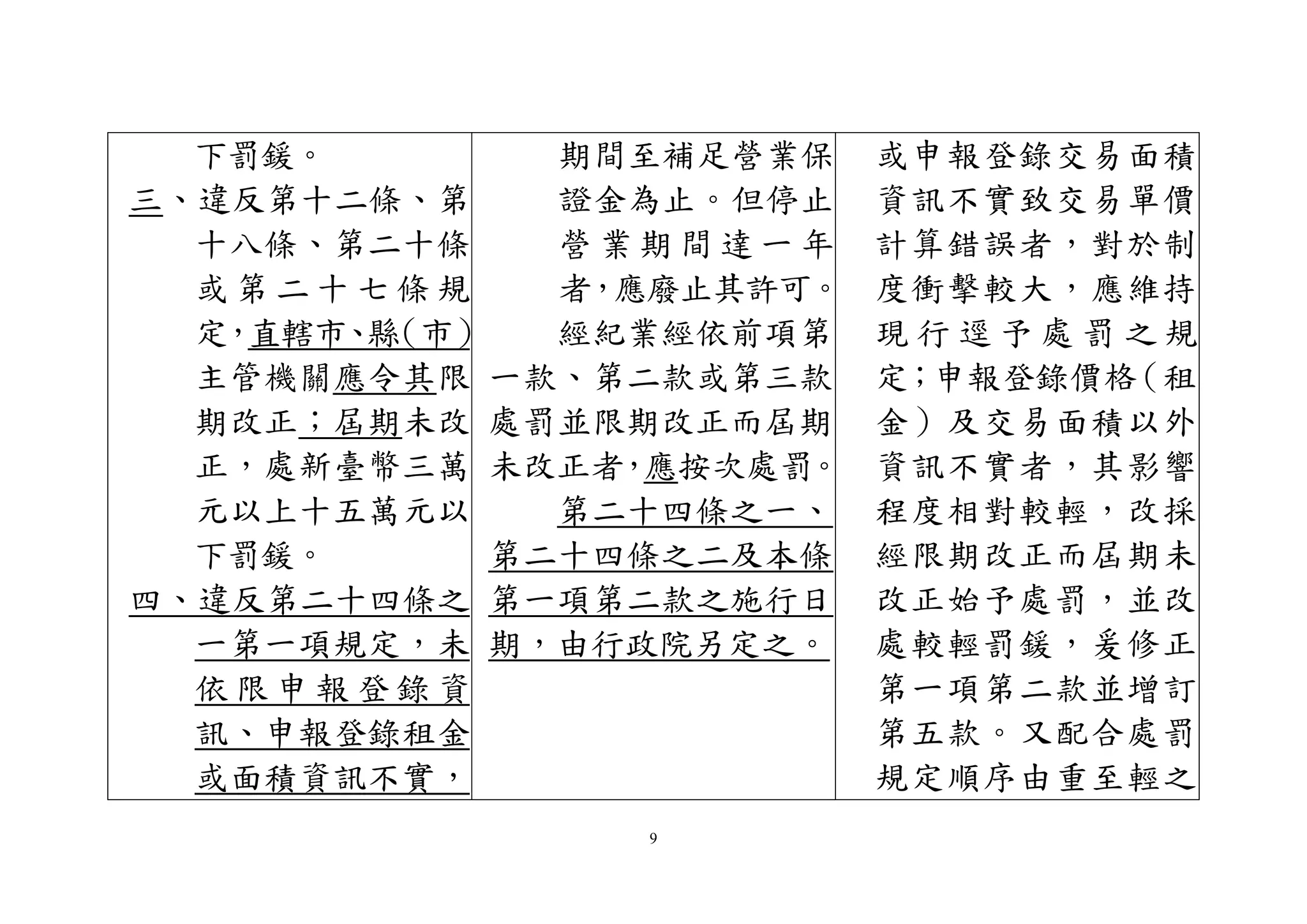 9
下罰鍰。
三、違反第十二條、第
十八條、第二十條
或 第 二 十 七 條 規
定，直轄市、縣（市）
主管機關應令其限
期改正；屆期未改
正，處新臺幣三萬
元以上十五萬元以
下罰鍰。
四、違反第二十四條之
一第一項規定，未
依 限 申 報 登 錄 資
訊、申報登錄租金
或面積資訊不實，
期間至補足營業保
證金為止。但停止
營 業 期 間 達 一 年
者，應廢止其許可。
經紀業經依前項第
一款、第二款或第三款
處罰並限期改正而屆期
未改正者，應按次處罰。
第二十四條之一、
第二十四條之二及本條
第一項第二款之施行日
期，由行政院另定之。
或申報登錄交易面積
資訊不實致交易單價
計算錯誤者，對於制
度衝擊較大，應維持
現 行 逕 予 處 罰 之 規
定；申報登錄價格（租
金）及交易面積以外
資訊不實者，其影響
程度相對較輕，改採
經限期改正而屆期未
改正始予處罰，並改
處較輕罰鍰，爰修正
第一項第二款並增訂
第五款。又配合處罰
規定順序由重至輕之
 