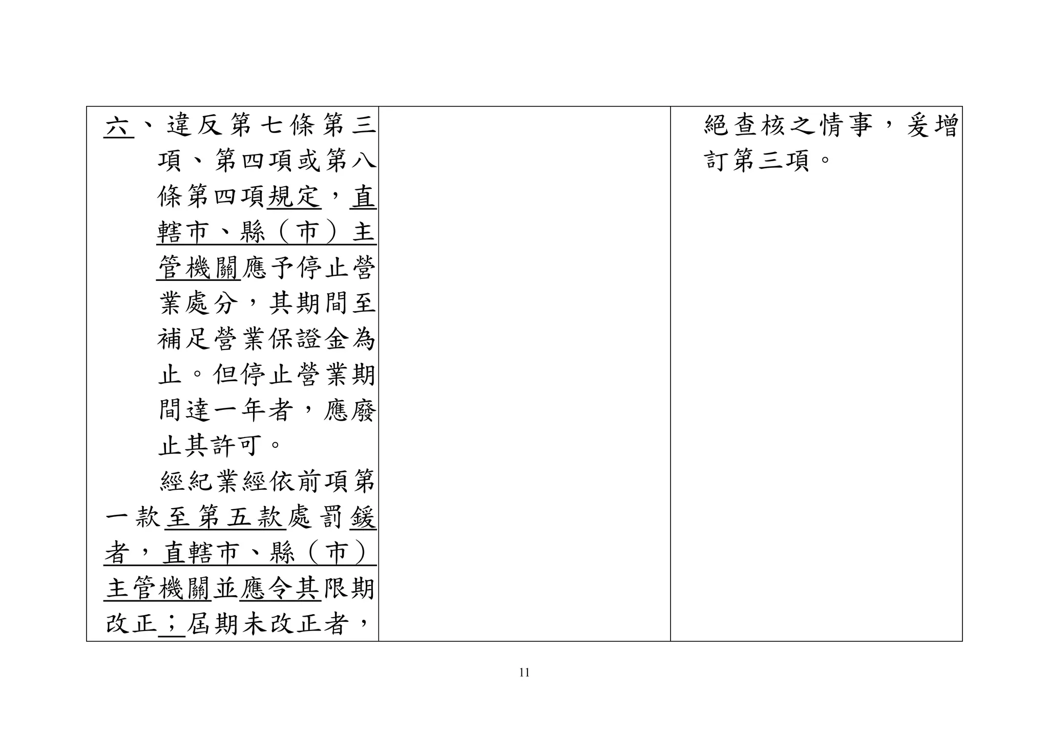 11
六、違反第七條第三
項、第四項或第八
條第四項規定，直
轄市、縣（市）主
管機關應予停止營
業處分，其期間至
補足營業保證金為
止。但停止營業期
間達一年者，應廢
止其許可。
經紀業經依前項第
一款至第五款處 罰鍰
者，直轄市、縣（市）
主管機關並應令其限期
改正；屆期未改正者，
絕查核之情事，爰增
訂第三項。
 