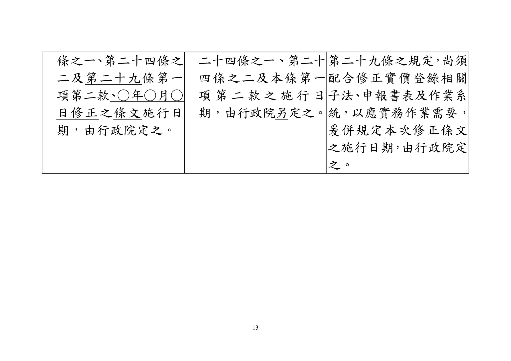 13
條之一、第二十四條之
二及第二十九條第一
項第二款、○年○月○
日修正之條文施行日
期，由行政院定之。
二十四條之一、第二十
四條之二及本條第一
項 第 二 款 之 施 行 日
期，由行政院另定之。
第二十九條之規定，尚須
配合修正實價登錄相關
子法、申報書表及作業系
統，以應實務作業需要，
爰併規定本次修正條文
之施行日期，由行政院定
之。
 