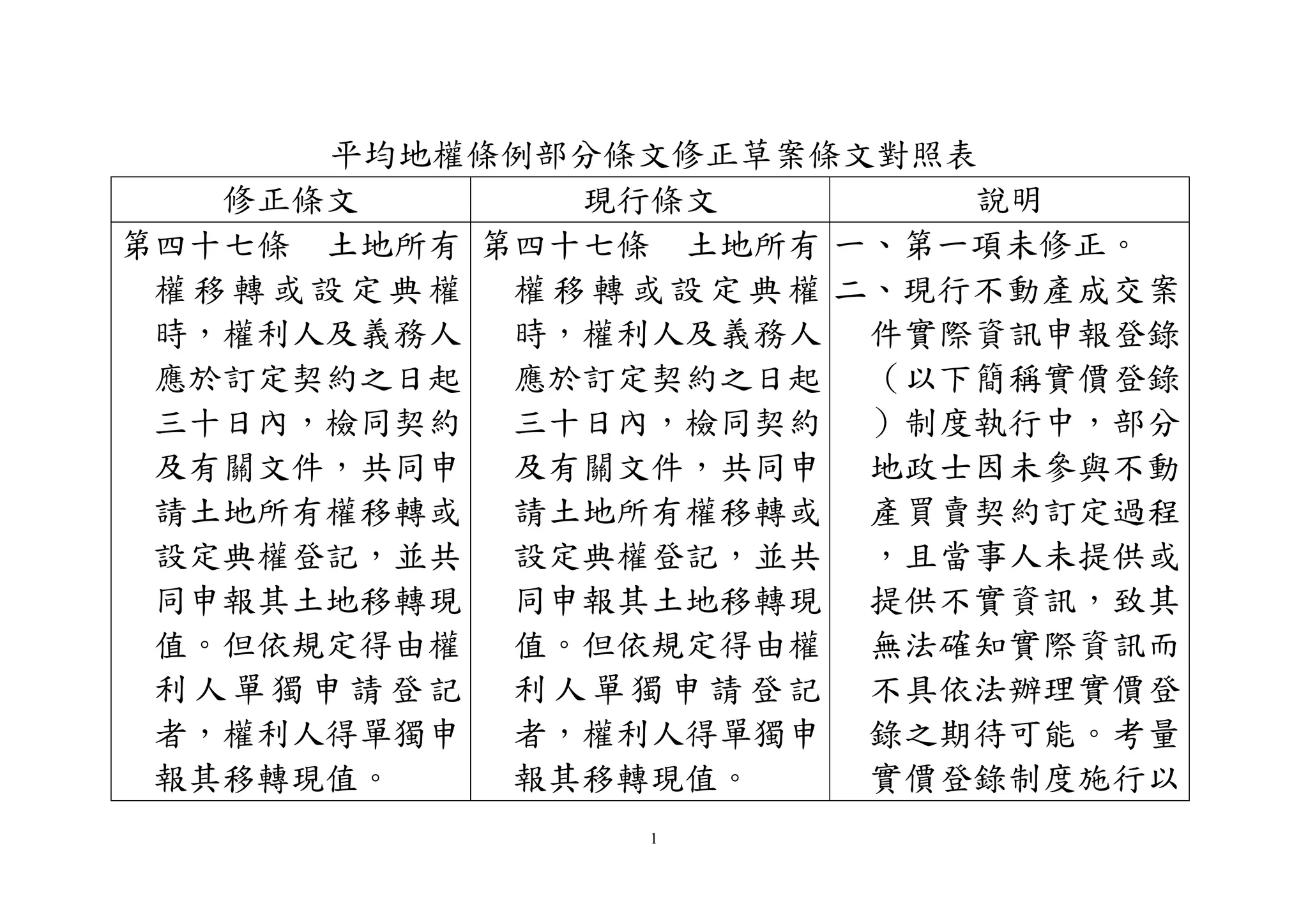 1
平均地權條例部分條文修正草案條文對照表
修正條文 現行條文 說明
第四十七條 土地所有
權移轉 或設定典 權
時，權利人及義務人
應於訂定契約之日起
三十日內，檢同契約
及有關文件，共同申
請土地所有權移轉或
設定典權登記，並共
同申報其土地移轉現
值。但依規定得由權
利人單 獨申請登 記
者，權利人得單獨申
報其移轉現值。
第四十七條 土地所有
權移 轉或設定 典權
時，權利人及義務人
應於訂定契約之日起
三十日內，檢同契約
及有關文件，共同申
請土地所有權移轉或
設定典權登記，並共
同申報其土地移轉現
值。但依規定得由權
利人 單獨申請 登記
者，權利人得單獨申
報其移轉現值。
一、第一項未修正。
二、現行不動產成交案
件實際資訊申報登錄
（以下簡稱實價登錄
）制度執行中，部分
地政士因未參與不動
產買賣契約訂定過程
，且當事人未提供或
提供不實資訊，致其
無法確知實際資訊而
不具依法辦理實價登
錄之期待可能。考量
實價登錄制度施行以
 