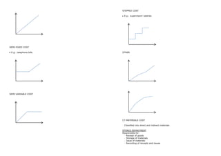 STEPPED COST

                          E.g.: supervisors‟ salaries




SEMI-FIXED COST

 E.g.: telephone bills   OTHER




SEMI-VARIABLE COST




                         C7-MATERIALS COST

                         - Classified into direct and indirect materials

                         STORES DEPARTMENT
                         Responsible for:
                          - Receipt of goods
                          - Storage of materials
                          - Issue of materials
                          - Recording of receipts and issues
 