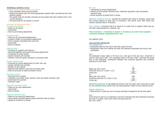 MATERIALS CONTROL CYCLE                                                               Bin card:
Control of purchasing necessary to ensure:                                            o maintained by stores department
 o Only necessary items are purchased                                                 o written up from goods received note, materials requisition note and goods
 o Orders are placed with the most appropriate supplier after considering price and     returned note
   delivery details                                                                   o shows quantity of goods held in stores
 o The goods that are actually received are the goods that were ordered and in the
   correct quantity                                                                   Materials inventory account: records the quantity and value of receipts, issues and
 o The price paid for the goods is correct                                            the current balance of each item of inventory. This would cover both direct and
                                                                                      indirect material held in inventory.
Summary of documents used:
Purchase requisitions:                                                                Free inventory: inventory that is in stores or on order from a supplier which has not
o Filled out by stores                                                                yet been requisitioned for a specific use
o Authorised
o Sent to purchasing department                                                       Free inventory = inventory in stores + inventory on order from supplier -
                                                                                      inventory already requisitioned for use
Purchase order:
o Filled out by purchasing department
o Supplier chosen by purchasing department                                            C8-LABOUR COST
o Price of goods calculated from price list
o Authorised                                                                          CALCULATING GROSS PAY
o Sent to supplier                                                                    Time related pay
                                                                                       employees paid for the hours that they spend at work
Delivery note:                                                                         employees under this method are split into salaried employees and hourly rate
o Provided by supplier with delivery                                                    employees
o Received together with goods by stores department
o Compared to actual goods                                                            e.g.:
o Goods checked and counted                                                           An employee‟s basic week is 40 hours at a rate pay of $10 per hour. Overtime is
o Delivery note and goods checked to purchase order                                   paid at „time and a half‟. The employee works a 45-hour week. Calculate the gross
                                                                                      pay of the employee. Distinguish between the overtime payment and overtime
Goods received note:                                                                  premium for the week.
o Produced by stores department for their own use
o Goods checked and counted
o Written up and signed                                                                                                                       $
o Matched with delivery note and purchase order                                       Basic pay (40 x $10)                                   400
o Sent to accounts to await purchase invoice                                          Overtime hours (5 x ($10 x 1.5)                        75
                                                                                      Gross pay                                              475
Purchase invoice:                                                                     Or
o Received from supplier                                                              Basic pay (45 x $10)                                   450
o Checked to purchase order, delivery note and goods received note                    Overtime premium (5 x ($10 x 0.5)                      25
o Authorised for payment                                                              Gross pay                                              475
o Payment made
                                                                                      Overtime premium is the additional amount over the basic rate of pay that is paid
Materials requisition note:                                                           for the overtime hours rather than the total payment made for the overtime hours
o Filled out by user department
o Authorised                                                                          Output related pay
o Sent to stores                                                                       fixed amount is paid per unit of output achieved irrespective of the time spent

Materials returned note:                                                              e.g.:
o filled out by returning department                                                  If the amount paid to an employee is $3/unit produced and that employee produces
o actual goods checked against goods returned note by stores                          80 units in a week, how much would his gross pay be?
o signed as evidence of receipt                                                       80 x $3= $240
 