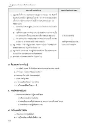 คู่มือครูสอนทางไกลผ่านดาวเทียมสำ�หรับโรงเรียนปลายทาง
106
กิจกรรมโรงเรียนต้นทาง กิจกรรมโรงเรียนปลายทาง
	๙.	 ครูนำ�ตัวสื่อเกี่ยวกับภาพทรัพยากรธรรมชาติหรือของจริง เช่น ต้นไม้ที่
ปลูกในกระถางที่มีดินตู้ปลาที่มีนํ้าและปลาฯลฯสนทนาซักถามนักเรียน
	 	 เพื่อให้เกิดการวิเคราะห์ถึงการพึ่งพาซึ่งกันและกันทางธรรมชาติ โดย
	 	 ใช้คำ�ถาม เช่น
	 	 ๑.	 ในภาพ/กระถางต้นไม้/ตู้ปลา...นักเรียนสังเกตเห็นทรัพยากรธรรมชาติ
	 อะไรบ้าง
	 	 ๒.	การที่ทรัพยากรธรรมชาติอยู่ร่วมกัน เช่น ต้นไม้กับดินหรือปลากับนํ้า
	 แสดงว่าทรัพยากรทั้งสองมีการพึ่งพากับสิ่งแวดล้อมทางธรรมชาติ
	 	 ๓.	 วิเคราะห์หาว่าการขาดทรัพยากรธรรมชาติอย่างใดอย่างหนึ่งมีผลเสีย
	 อย่างไร การรักษาหาดทรายให้ขาวควรทำ�อย่างไร
	๑๐.	 ครู นักเรียน ร่วมบำ�เพ็ญประโยชน์ เรื่องการอนุรักษ์สิ่งแวดล้อมและ
ทรัพยากรธรรมชาติ ปลูกต้นไม้ เก็บขยะ ฯลฯ
	๑๑.	 ครู นักเรียน ร่วมกันสรุป ความรู้ โดยจัดบอร์ดนิเทศ เรื่อง ทรัพยากรและ
สิ่งแวดล้อมทางธรรมชาติ การอนุรักษ์ทรัพยากร
	๑๒.	นักเรียนทำ�แบบทดสอบหลังเรียน (ใบงานที่ ๒)
–	 กล้าไม้ เมล็ดพันธุ์ไม้
–	 การใช้ปุ๋ยชีวภาพมีผลต่อดิน
	 และสิ่งแวดล้อมอย่างไร
๕.	สื่อและแหล่งการเรียนรู้
	 ๑.	สถานที่จริง (ชุมชน ท้องถิ่นที่มีสภาพแวดล้อมและทรัพยากรธรรมชาติ)
	 ๒.	สื่อของจริง กระถางต้นไม้ ตู้ปลา สัตว์ต่างๆ
	 ๓.	เพลง เกม ผังความคิด (Mind Mapping)
	 ๔.	กลอน คำ�ขวัญ เพลง
	 ๕.	ตำ�รา แบบเรียน วิทยากร ชุดการสอน
	 ๖.	ภาพวิว ชุมชนที่ตั้งอยู่ในธรรมชาติ
๖.	การวัดผลประเมินผล
	 ๑.	ประเมินผลการพัฒนาความรู้ ความเข้าใจจาก
	 	–	 การสังเกตการแสดงความคิดเห็น
	 	–	 สังเกตพฤติกรรมการร่วมกิจกรรมตอบคำ�ถาม การรายงานเป็นกลุ่ม ใบงาน
	 	–	 สังเกตพฤติกรรมการปฏิบัติงานหลังเรียน
๗.	บันทึกผลหลังการสอน
	 ๑.	ประเมินผลจากการปฏิบัติจริง
	 ๒.	ความรู้ ความคิด และจิตสำ�นึกเชิงอนุรักษ์
 