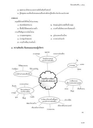 ชั้นประถมศึกษาปีที่ ๑ - ๓ เล่ม ๒
107
	 ๓.	คุณธรรม จริยธรรม และความคิดในเชิงสร้างสรรค์
	 ๔.	รู้จักชุมชน และท้องถิ่นของตนเองเป็นอย่างดีก่อนรู้จักเมือง จังหวัด และประเทศ
ภาคผนวก
มนุษย์มีส่วนทำ�ให้เกิดนํ้าท่วม สาเหตุ :
	 ๑.	ฝนตกติดต่อกันนาน	 ๒.	 ลักษณะภูมิประเทศเป็นที่ราบลุ่ม
	 ๓.	พื้นที่ป่าไม้ลดลงอย่างรวดเร็ว	 ๔.	 การสร้างสิ่งกีดขวางทางไหลของนํ้า
การแก้ไขปัญหาการเกิดนํ้าท่วม
	 ๑.	การขุดลอกคูคลอง	 ๒.	 รูปแบบของบ้านเรือน
	 ๓.	การปลูกป่าทดแทน	 ๔.	 การสงวนรักษาป่า
	 ๕.	การสร้างเขื่อน อ่างเก็บนํ้า
๘.	ความคิดเห็น ข้อเสนอแนะของผู้บริหาร
พว.
กลยุทธ์ในการพัฒนา
การท่องเที่ยวเชิงนิเวศน์
ส่งเสริมการตลาด
และบริการท่องเที่ยว
ความสมดุล
คุณภาพ
กรอบการท่องเที่ยว
การมีส่วนร่วมของท้องถิ่น
ร่วมพัฒนา
ให้พัฒนาตนเอง
ให้ความสำ�คัญ
จัดการทรัพยากร
และสิ่งแวดล้อม
การสงวนรักษา
ป้องกัน
ควบคุม
ดูแล ฟื้นฟู
ร่วมมือ
การจัดการโครงสร้างพื้นฐาน
และบริการการท่องเที่ยว
พัฒนาโครงสร้าง
เข้มงวดในการรักษาฯ
การคมนาคม
เส้นทางศึกษาธรรมชาติ
บริการที่พัก
การศึกษาและ
สื่อความหมายธรรมชาติ
อบรม
ข้อมูล
เป็นสื่อกลาง
การลงทุน
รัฐ
เอกชน
ชุมชน
 