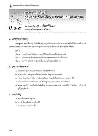 คู่มือครูสอนทางไกลผ่านดาวเทียมสำาหรับโรงเรียนปลายทาง
118
๑. มาตรฐานการเรียนรู้
มาตรฐาน ส ๕.๒	 เข้าใจปฏิสัมพันธ์ระหว่างมนุษย์กับสภาพแวดล้อมทางกายภาพที่ก่อให้เกิดการสร้างสรรค์
วัฒนธรรม	มีจิตสำานึก	และมีส่วนร่วมในการอนุรักษ์ทรัพยากรและสิ่งแวดล้อม	เพื่อการพัฒนาที่ยั่งยืน
ตัวชี้วัด
ป.	๑/๑	 บอกสิ่งต่างๆ	ที่เกิดตามธรรมชาติที่ส่งผลต่อความเป็นอยู่ของมนุษย์
ป.	๑/๒	 สังเกตและเปรียบเทียบการเปลี่ยนแปลงของสภาพแวดล้อมที่อยู่รอบตัว
ป.	๑/๓	 มีส่วนร่วมในการจัดระเบียบสิ่งแวดล้อมที่บ้านและชั้นเรียน
๒. จุดประสงค์การเรียนรู้
	 ๑.	บอกประวัติบุคคลสำาคัญในชุมชนและในประวัติศาสตร์ได้
	 ๒.	สนทนา	อภิปราย	ถึงยุคสมัยที่สัมพันธ์กับอดีต	ปัจจุบัน	และอนาคตได้
	 ๓.	ใช้แผนที่	แผนผัง	เครื่องมือ	ทางภูมิศาสตร์	ค้นหาข้อมูลในพื้นที่เกี่ยวกับการท่องเที่ยวได้
	 ๔.	อภิปรายเกี่ยวกับความเป็นอยู่ของคนไทยในภูมิภาคตามหลักเศรษฐกิจพอเพียงได้
	 ๕.	สนทนาและวิเคราะห์เกี่ยวกับปัจจัยพื้นฐานและผลกระทบจากภายนอกที่มีอิทธิพลต่อการสร้างสรรค์
ภูมิปัญญาท้องถิ่น
๓. สาระสำาคัญ
	 ๑.	สถานที่ท่องเที่ยวในชุมชน
	 ๒.	การปฏิบัติตนเป็นนักท่องเที่ยวที่ดี
	 ๓.	การอนุรักษ์สถานที่ท่องเที่ยว
หน่วยการเรียนรู้ที่ ๕ เที่ยวทั่วไทย
ระยะเวลาในการสอน ๓ ชั่วโมงป.๑-๓
แผนการจัดการเรียนรู้
กลุ่มสาระสังคมศึกษา ศาสนาและวัฒนธรรม
 