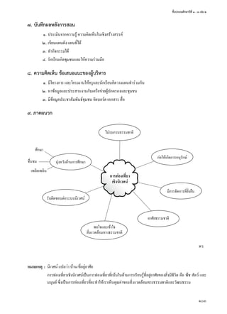 ชั้นประถมศึกษาปีที่ ๑ - ๓ เล่ม ๒
103
๗.	บันทึกผลหลังการสอน
	 ๑.	ประเมินจากความรู้ ความคิดเห็นในเชิงสร้างสรรค์
	 ๒.	เขียนแผนผัง แผนที่ได้
	 ๓.	ทำ�กิจกรรมได้
	 ๔.	รักบ้านเกิดชุมชนและให้ความร่วมมือ
๘.	ความคิดเห็น ข้อเสนอแนะของผู้บริหาร
	 ๑.	มีโครงการ และโครงงานให้ครูและนักเรียนคิดวางแผนทำ�ร่วมกัน
	 ๒.	หาข้อมูลและประสานงานกับเครือข่ายผู้ปกครองและชุมชน
	 ๓.	มีข้อมูลประชาสัมพันธ์ชุมชน จัดบอร์ด เอกสาร สื่อ
๙. ภาคผนวก
หมายเหตุ	:	 นิเวศน์ แปลว่า บ้าน/ที่อยู่อาศัย
		 การท่องเที่ยวเชิงนิเวศน์เป็นการท่องเที่ยวที่เน้นในด้านการเรียนรู้ที่อยู่อาศัยของสิ่งมีชีวิต คือ พืช สัตว์ และ
		 มนุษย์ ซึ่งเป็นการท่องเที่ยวที่จะทำ�ให้เราเห็นคุณค่าของสิ่งแวดล้อมทางธรรมชาติและวัฒนธรรม
การท่องเที่ยว
เชิงนิเวศน์
พว.
มุ่งหวังด้านการศึกษา
ศึกษา
ชื่นชม
เพลิดเพลิน
รับผิดชอบต่อระบบนิเวศน์
พอใจและเข้าใจ
สิ่งแวดล้อมทางธรรมชาติ
อาศัยธรรมชาติ
มีการจัดการที่ยั่งยืน
ก่อให้เกิดการอนุรักษ์
ไม่รบกวนธรรมชาติ
 