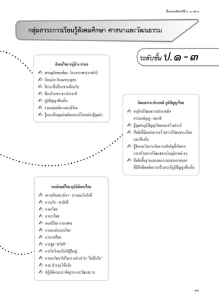 ชั้นประถมศึกษาปีที่ ๑ - ๓ เล่ม ๒
11
วัฒนธรรมประเพณีภูมิปญญาไทย
✍ อนุรักษ์วัฒนธรรมประเพณีฯ
ความกตัญญู-กตเวที
✍ รู้คุณค่าภูมิปัญญาไทยและสร้างสรรค์
✍ ปัจจัยที่มีผลต่อการสร้างสรรค์วัฒนธรรมไทย
และท้องถิ่น
✍ รู้จักและวิเคราะห์ผลงานสำาคัญที่เกิดจาก
การสร้างสรรค์วัฒนธรรมในภูมิภาคต่างๆ
✍ ปัจจัยพื้นฐานและผลกระทบจากภายนอก
ที่มีอิทธิพลต่อการสร้างสรรค์ภูมิปัญญาท้องถิ่น
กลุ่มสาระการเรียนรู้สังคมศึกษา ศาสนาและวัฒนธรรม
ระดับชั้น ป.๑-๓สังคมไทยหมู่บ้านตำาบล
✍ เศรษฐกิจพอเพียง-โครงการพระราชดำาริ
✍ เรียบง่ายสังคมชาวพุทธ
✍ ใครมาถึงเรือนชานต้อนรับ
✍ ต้อนรับแขกชาวต่างชาติ
✍ ภูมิปัญญาท้องถิ่น
✍ รวมกลุ่มผลิตและบริโภค
✍ รู้และเห็นคุณค่าผลิตและบริโภคอย่างรู้คุณค่า
เอกลักษณ์ไทยอุปนิสัยคนไทย
✍ เคารพในสถาบันฯ-ความจงรักภักดี
✍ ความรัก-สามัคคี
✍ ภาษาไทย
✍ อาหารไทย
✍ ดนตรีไทยการแสดง
✍ การละเล่นแบบไทย
✍ มารยาทไทย
✍ การพูด“สวัสดี”
✍ การไหว้และก้มให้ผู้ใหญ่
✍ การเอาใจเขาใส่ใจเรากล่าวคำาว่า“ไม่เป็นไร”
✍ สงบสำารวมให้อภัย
✍ ปฏิบัติตามบรรทัดฐานและวัฒนธรรม
 