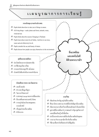 คู่มือครูสอนทางไกลผ่านดาวเทียมสำาหรับโรงเรียนปลายทาง
12
ภาษาอังกฤษ(ภาษาต่างประเทศ)
✍ Pupilsthinkabouthowtotakecareofthingsinnature.
✍ Alllivingthings:-seeds,plantsandforest,animals,water,
windandsun.
✍ PupilsthinkabouttheseasonsChanginginThailand.
✍ Pupilslearnaboutwater&soilSafety.Andhowtousetrees,
waterandsoileffectivelyforall.
✍ Pupilsconsidertheuseandbeautyofnature.
✍ Pupilsdiscusshowpeoplecanenjoythemselvesintheenvironment.
สุขศึกษาและพลศึกษา
✍ ประโยชน์ของอาหารปลอดสารพิษ
✍ การใช้ยาสมุนไพรยาไทย
✍ การออกกำาลังกายถูกวิธี สมำ่าเสมอ
✍ นำาเทคโนโลยีมาช่วยในการออกกำาลังกาย
ภาษาไทย
✍ เขียนคำาคมคำาขวัญอนุรักษ์สิ่งแวดล้อม
✍ ศึกษานิทานบทความสารคดีเกี่ยวกับปัญหาสิ่งแวดล้อม
✍ เขียนรายงานการค้นคว้าจากสื่อคอมพิวเตอร์(อินเทอร์เน็ต)
✍ ดูสารคดีสิ่งแวดล้อมข่าวภาพยนตร์การ์ตูนพูดวิเคราะห์
แลกเปลี่ยนเรียนรู้หน้าชั้นเรียน
✍ เล่าเรื่องจากประสบการณ์เกี่ยวกับสิ่งแวดล้อมในชุมชน
✍ รวบรวมสำานวนสุภาษิตเกี่ยวกับสิ่งแวดล้อม
✍ ใช้ภาษาสื่อสารในชีวิตประจำาวันได้ถูกต้อง
เ เ ผ น บู ร ณ า ก า ร ก า ร เ รี ย น รู้
สังคมศึกษาศาสนาและวัฒนธรรม
✍ แผนที่แผนผัง
✍ สำารวจหาข้อมูลปัญหา
✍ วิเคราะห์สังเคราะห์
✍ หาสาเหตุConceptของการเปลี่ยนแปลง
✍ สิ่งแวดล้อมทางธรรมชาติ,สังคม
✍ การอนุรักษ์และรักษาสมดุลของ
ระบบนิเวศน์
✍ เห็นคุณค่าของสิ่งแวดล้อม
✍ ทำาโครงงาน
สิ่งแวดล้อม
และเทคโนโลยี
ดีด้วยพระบารมีฯ
 