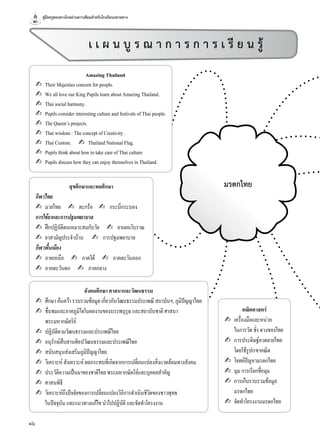 คู่มือครูสอนทางไกลผ่านดาวเทียมสำาหรับโรงเรียนปลายทาง
16
Amazing Thailand
✍ TheirMajestiesconcernforpeople.
✍ WeallloveourKingPupilslearnaboutAmazingThailand.
✍ Thaisocialharmony.
✍ PupilsconsiderinterestingcultureandfestivalsofThaipeople.
✍ TheQueen’sprojects.
✍ Thaiwisdom:TheconceptofCreativity.
✍ ThaiCustom. ✍ ThailandNationalFlag.
✍ PupilsthinkabouthowtotakecareofThaiculture
✍ PupilsdiscusshowtheycanenjoythemselvesinThailand.
คณิตศาสตร์
✍ เครื่องมือและหน่วย
ในการวัดชั่งตวงของไทย
✍ การประดิษฐ์ลวดลายไทย
โดยใช้รูปเรขาคณิต
✍ โจทย์ปัญหามรดกไทย
✍ มุมการเรียกชื่อมุม
✍ การเก็บรวบรวมข้อมูล
มรดกไทย
✍ จัดทำาโครงงานมรดกไทย
มรดกไทย
เ เ ผ น บู ร ณ า ก า ร ก า ร เ รี ย น รู้
สังคมศึกษา ศาสนาและวัฒนธรรม
✍ ศึกษาค้นคว้ารวบรวมข้อมูลเกี่ยวกับวัฒนธรรมประเพณีสถาบันฯ,ภูมิปัญญาไทย
✍ ชื่นชมและภาคภูมิใจในผลงานของบรรพบุรุษและสถาบันชาติศาสนา
พระมหากษัตริย์
✍ ปฏิบัติตามวัฒนธรรมและประเพณีไทย
✍ อนุรักษ์สืบสานศิลปวัฒนธรรมและประเพณีไทย
✍ สนับสนุนส่งเสริมภูมิปัญญาไทย
✍ วิเคราะห์สังเคราะห์ผลกระทบที่เกิดจากการเปลี่ยนแปลงสิ่งแวดล้อมทางสังคม
✍ ประวัติความเป็นมาของชาติไทยพระมหากษัตริย์และบุคคลสำาคัญ
✍ ศาสนพิธี
✍ วิเคราะห์ถึงปัจจัยของการเปลี่ยนแปลงวิถีการดำาเนินชีวิตของชาวพุทธ
ในปัจจุบันและแนวทางแก้ไขนำาไปปฏิบัติและจัดทำาโครงงาน
สุขศึกษาและพลศึกษา
กีฬาไทย
✍ มวยไทย ✍ ตะกร้อ ✍ กระบี่กระบอง
การใชยาและการปฐมพยาบาล
✍ ฝกปฏิบัติตนเหมาะสมกับวัย ✍ ยาแผนโบราณ
✍ ยาสามัญประจำาบ้าน ✍ การปฐมพยาบาล
กีฬาพื้นเมือง
✍ ภาคเหนือ ✍ ภาคใต้ ✍ ภาคตะวันออก
✍ ภาคตะวันตก ✍ ภาคกลาง
 