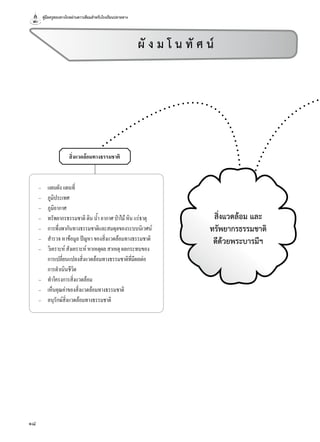 คู่มือครูสอนทางไกลผ่านดาวเทียมสำาหรับโรงเรียนปลายทาง
18
สิ่งแวดล้อมทางธรรมชาติ
สิ่งแวดล้อม และ
ทรัพยากรธรรมชาติ
ดีด้วยพระบารมีฯ
ผั ง ม โ น ทั ศ น
– แผนผังแผนที่
– ภูมิประเทศ
– ภูมิอากาศ
– ทรัพยากรธรรมชาติดินนำ้าอากาศปาไม้หินแร่ธาตุ
– การพึ่งพากันทางธรรมชาติและสมดุลของระบบนิเวศน์
– สำารวจหาข้อมูลปัญหาของสิ่งแวดล้อมทางธรรมชาติ
– วิเคราะห์สังเคราะห์หาเหตุผลสาเหตุผลกระทบของ
การเปลี่ยนแปลงสิ่งแวดล้อมทางธรรมชาติที่มีผลต่อ
การดำาเนินชีวิต
– ทำาโครงการสิ่งแวดล้อม
– เห็นคุณค่าของสิ่งแวดล้อมทางธรรมชาติ
– อนุรักษ์สิ่งแวดล้อมทางธรรมชาติ
 
