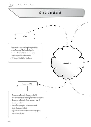คู่มือครูสอนทางไกลผ่านดาวเทียมสำาหรับโรงเรียนปลายทาง
22
รัฐไทย
ผั ง ม โ น ทั ศ น
พระมหากษัตริย์
– ศึกษารวบรวมข้อมูลเกี่ยวกับพระราชประวัติ
พระราชกรณียกิจ และวันสำาคัญเกี่ยวกับพระมหากษัตริย์
– ศึกษารวบรวมข้อมูลเกี่ยวกับโครงการพระราชดำาริ
ของพระมหากษัตริย์
– มีความชื่นชม ภาคภูมิใจ และความจงรักภักดี
ต่อสถาบันพระมหากษัตริย์
– ปฏิบัติตนตามแนวพระราชดำารัส (ค่านิยมพื้นฐาน)
และพระบรมราโชวาท
มรดกไทย
– ศึกษา ค้นคว้า รวบรวมหลักฐานข้อมูลเกี่ยวกับ
ความเป็นมาของรัฐไทยในอดีต/ปัจจุบัน
– วิเคราะห์ สังเคราะห์ ถึงสาเหตุ ผลกระทบ
ของการเปลี่ยนแปลงแต่ละยุคสมัย
– ชื่นชมและภาคภูมิใจในความเป็นไทย
 