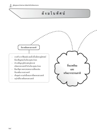 คู่มือครูสอนทางไกลผ่านดาวเทียมสำาหรับโรงเรียนปลายทาง
24
สิ่งแวดล้อมทางธรรมชาติ
สิ่งแวดล้อม
และ
ทรัพยากรธรรมชาติ
ผั ง ม โ น ทั ศ น
– การสร้างการใช้แผนผังแผนที่เครื่องมือทางภูมิศาสตร์
ค้นหาข้อมูลของโรงเรียนชุมชนอำาเภอ
– สำารวจข้อมูลภูมิประเทศภูมิอากาศ
ทรัพยากรธรรมชาติในโรงเรียนชุมชนอำาเภอ
– ศึกษาปัญหาผลกระทบของการเปลี่ยนแปลง
สิ่งแวดล้อมทางธรรมชาติ
– เห็นคุณค่าความจำาเป็นของการพึ่งพาทางธรรมชาติ
– อนุรักษ์สิ่งแวดล้อมทางธรรมชาติ
 