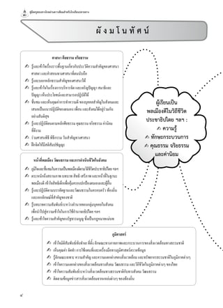 คู่มือครูสอนทางไกลผ่านดาวเทียมสำาหรับโรงเรียนปลายทาง
4
ศาสนาศีลธรรมจริยธรรม
✍ รู้และเข้าใจเรื่องราวพื้นฐานเกี่ยวกับประวัติความสำาคัญของศาสนา
ศาสดาและคำาสอนทางศาสนาที่ตนนับถือ
✍ รู้และบอกหลักธรรมสำาคัญของศาสนาได้
✍ รู้และเข้าใจในเรื่องการบริหารจิตและเจริญปัญญาสมาธิและ
ปัญญาเห็นประโยชน์และสามารถปฏิบัติได้
✍ ชื่นชมและเห็นคุณค่าการทำาความดีของบุคคลสำาคัญในสังคมและ
เสนอเป็นแนวปฏิบัติของตนเองเพื่อนและสังคมได้อยู่ร่วมกัน
อย่างสันติสุข
✍ รู้และปฏิบัติตนตามหลักศีลธรรมคุณธรรมจริยธรรมค่านิยม
ที่ดีงาม
✍ ร่วมศาสนพิธีพิธีกรรมวันสำาคัญทางศาสนา
✍ ฝกจิตให้มีสติสัมปชัญญะ
หน้าที่พลเมืองวัฒนธรรมและการดำาเนินชีวิตในสังคม
✍ ภูมิใจและชื่นชมในความเป็นพลเมืองดีตามวิถีชีวิตประชาธิปไตยฯลฯ
✍ ตระหนักถึงสถานภาพบทบาทสิทธิเสรีภาพและหน้าที่ในฐานะ
พลเมืองดีเข้าใจสิทธิเด็กเพื่อคุ้มครองปกปองตนเองและผู้อื่น
✍ รู้และปฏิบัติตามบรรทัดฐานและวัฒนธรรมในครอบครัวท้องถิ่น
และเอกลักษณ์ที่สำาคัญของชาติ
✍ รู้บทบาทความสัมพันธ์ระหว่างอำานาจของกลุ่มบุคคลในสังคม
เพื่อนำาไปสู่ความเข้าใจในการใช้อำานาจอธิปไตยฯลฯ
✍ รู้และเข้าใจความสำาคัญของรัฐธรรมนูญซึ่งเป็นกฎหมายแม่บท
ภูมิศาสตร์
✍ เข้าใจมิติสัมพันธ์เชิงทำาเลที่ตั้งลักษณะทางกายภาพและกระบวนการของสิ่งแวดล้อมทางธรรมชาติ
✍ เห็นคุณค่าจัดทำาการใช้แผนที่และเครื่องมือทางภูมิศาสตร์ตรวจข้อมูล
✍ รู้ลักษณะเฉพาะความสำาคัญและความแตกต่างของสิ่งแวดล้อมและทรัพยากรธรรมชาติในภูมิภาคต่างๆ
✍ เข้าใจความแตกต่างของสิ่งแวดล้อมทางสังคมวัฒนธรรมและวิถีชีวิตในภูมิภาคต่างๆของไทย
✍ เข้าใจความสัมพันธ์ระหว่างสิ่งแวดล้อมทางธรรมชาติกับทางสังคมวัฒนธรรม
✍ ติดตามข้อมูลข่าวสารสิ่งแวดล้อมจากแหล่งต่างๆของท้องถิ่น
ผู้เรียนเปน
พลเมืองดีในวิถีชีวิต
ประชาธิปไตย ฯลฯ :
✍ ความรู้
✍ ทักษะกระบวนการ
✍ คุณธรรม จริยธรรม
และค่านิยม
ผั ง ม โ น ทั ศ น
 