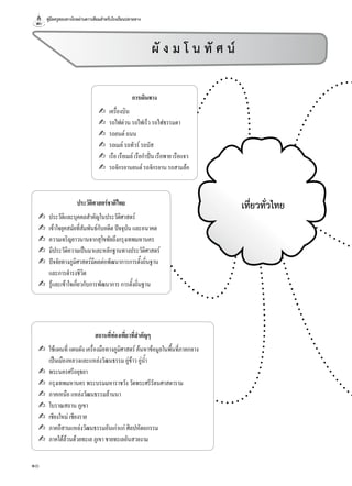 คู่มือครูสอนทางไกลผ่านดาวเทียมสำาหรับโรงเรียนปลายทาง
10
ประวัติศาสตร์ชาติไทย
✍ ประวัติและบุคคลสำาคัญในประวัติศาสตร์
✍ เข้าใจยุคสมัยที่สัมพันธ์กับอดีตปัจจุบันและอนาคต
✍ ความเจริญยาวนานจากสุโขทัยถึงกรุงเทพมหานคร
✍ มีประวัติความเป็นมาและหลักฐานทางประวัติศาสตร์
✍ ปัจจัยทางภูมิศาสตร์มีผลต่อพัฒนาการการตั้งถิ่นฐาน
และการดำารงชีวิต
✍ รู้และเข้าใจเกี่ยวกับการพัฒนาการการตั้งถิ่นฐาน
เที่ยวทั่วไทย
ผั ง ม โ น ทั ศ น
การเดินทาง
✍ เครื่องบิน
✍ รถไฟด่วนรถไฟเร็วรถไฟธรรมดา
✍ รถยนต์ถนน
✍ รถเมล์รถทัวร์รถบัส
✍ เรือเรือเมล์เรือกำาปันเรือพายเรือแจว
✍ รถจักรยานยนต์รถจักรยานรถสามล้อ
สถานที่ท่องเที่ยวที่สำาคัญๆ
✍ ใช้แผนที่แผนผังเครื่องมือทางภูมิศาสตร์ค้นหาข้อมูลในพื้นที่ภาคกลาง
เป็นเมืองหลวงและแหล่งวัฒนธรรมอู่ข้าวอู่นำ้า
✍ พระนครศรีอยุธยา
✍ กรุงเทพมหานครพระบรมมหาราชวังวัดพระศรีรัตนศาสดาราม
✍ ภาคเหนือแหล่งวัฒนธรรมล้านนา
✍ โบราณสถานภูเขา
✍ เชียงใหม่เชียงราย
✍ ภาคอีสานแหล่งวัฒนธรรมอันเก่าแก่ศิลปหัตถกรรม
✍ ภาคใต้ล้วนด้วยทะเลภูเขาชายทะเลอันสวยงาม
 