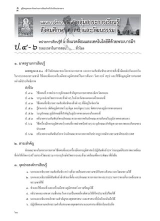 คู่มือครูสอนทางไกลผ่านดาวเทียมสำ�หรับโรงเรียนปลายทาง
60
แผนการจัดการเรียนรู้ กลุ่มสาระการเรียนรู้
สังคมศึกษา ศาสนาและวัฒนธรรม
หน่วยการเรียนรู้ที่ ๔ สิ่งแวดล้อมและเทคโนโลยีดีด้วยพระบารมีฯ
ระยะเวลาในการสอน....................ชั่วโมง
๑.	มาตรฐานการเรียนรู้
มาตรฐาน ส ๕.๑	 เข้าใจลักษณะของโลกทางกายภาพ และความสัมพันธ์ของสรรพสิ่งซึ่งมีผลต่อกันและกัน
ในระบบของธรรมชาติ ใช้แผนที่และเครื่องมือทางภูมิศาสตร์ในการค้นหา วิเคราะห์ สรุป และใช้ข้อมูลภูมิสารสนเทศ
อย่างมีประสิทธิภาพ
ตัวชี้วัด
ป. ๔/๑	 ใช้แผนที่ ภาพถ่าย ระบุลักษณะสำ�คัญทางกายภาพของจังหวัดตนเอง
ป. ๔/๒	 ระบุแหล่งทรัพยากรและสิ่งต่างๆ ในจังหวัดของตนเองด้วยแผนที่
ป. ๔/๓	 ใช้แผนที่อธิบายความสัมพันธ์ของสิ่งต่างๆ ที่มีอยู่ในจังหวัด
ป. ๕/๑	 รู้ตำ�แหน่ง (พิกัดภูมิศาสตร์ ละติจูด ลองจิจูด) ระยะ ทิศทางของภูมิภาคของตนเอง
ป. ๕/๒	 ระบุลักษณะภูมิลักษณ์ที่สำ�คัญในภูมิภาคของตนเองในแผนที่
ป. ๕/๓	 อธิบายความสัมพันธ์ของลักษณะทางกายภาพกับลักษณะทางสังคมในภูมิภาคของตนเอง
ป. ๖/๑	 ใช้เครื่องมือทางภูมิศาสตร์(แผนที่ภาพถ่ายชนิดต่างๆ)ระบุลักษณะสำ�คัญทางกายภาพและสังคมของ
ประเทศ
ป. ๖/๒	 อธิบายความสัมพันธ์ระหว่างลักษณะทางกายภาพกับปรากฏการณ์ทางธรรมชาติของประเทศ
๒.	สาระสำ�คัญ
ลักษณะของโลกทางกายภาพใช้แผนที่และเครื่องมือทางภูมิศาสตร์ปฏิสัมพันธ์ระหว่างมนุษย์กับสภาพแวดล้อม
ที่ก่อให้เกิดการสร้างสรรค์วัฒนธรรม การอนุรักษ์ทรัพยากรและสิ่งแวดล้อมเพื่อการพัฒนาที่ยั่งยืน
๓.	จุดประสงค์การเรียนรู้
	 ๑.	 บอกและอธิบายความสัมพันธ์ระหว่างสิ่งแวดล้อมทางธรรมชาติกับทางสังคม และวัฒนธรรมได้
	 ๒.	 บอกและอธิบายมิติสัมพันธ์เชิงทำ�เลที่ตั้งและลักษณะทางกายภาพและกระบวนการของสิ่งแวดล้อมทาง
ธรรมชาติได้
	 ๓.	 ทำ�และใช้แผนที่ และเครื่องมือทางภูมิศาสตร์ ตรวจข้อมูลได้
	 ๔.	 อธิบายและแสดงความชื่นชม ในความเป็นพลเมืองดีตามวิถีชีวิตประชาธิปไตยได้
	 ๕.	 บอกและอธิบายหลักธรรมสำ�คัญของพุทธศาสนา และศาสนาที่นักเรียนนับถือได้
	 ๖.	 ปฏิบัติตนตามหลักธรรมคำ�สั่งสอนของพุทธศาสนาและศาสนาที่นักเรียนนับถือ
ป.๔-๖
Untitled-1 60 9/13/11 1:41 PM
 