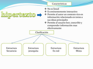  No es lineal
 Es eminentemente interactivo
 Permite al autor un contexto rico en
información relacionado en torno a
sus ideas principales
 Permite al usuario leer, coescribir y
comprender información mas
efectivamente
Clasificación
Características
Estructura
Secuencia
Estructura
jerarquita
Estructura
En red
Estructura
Mixta
 