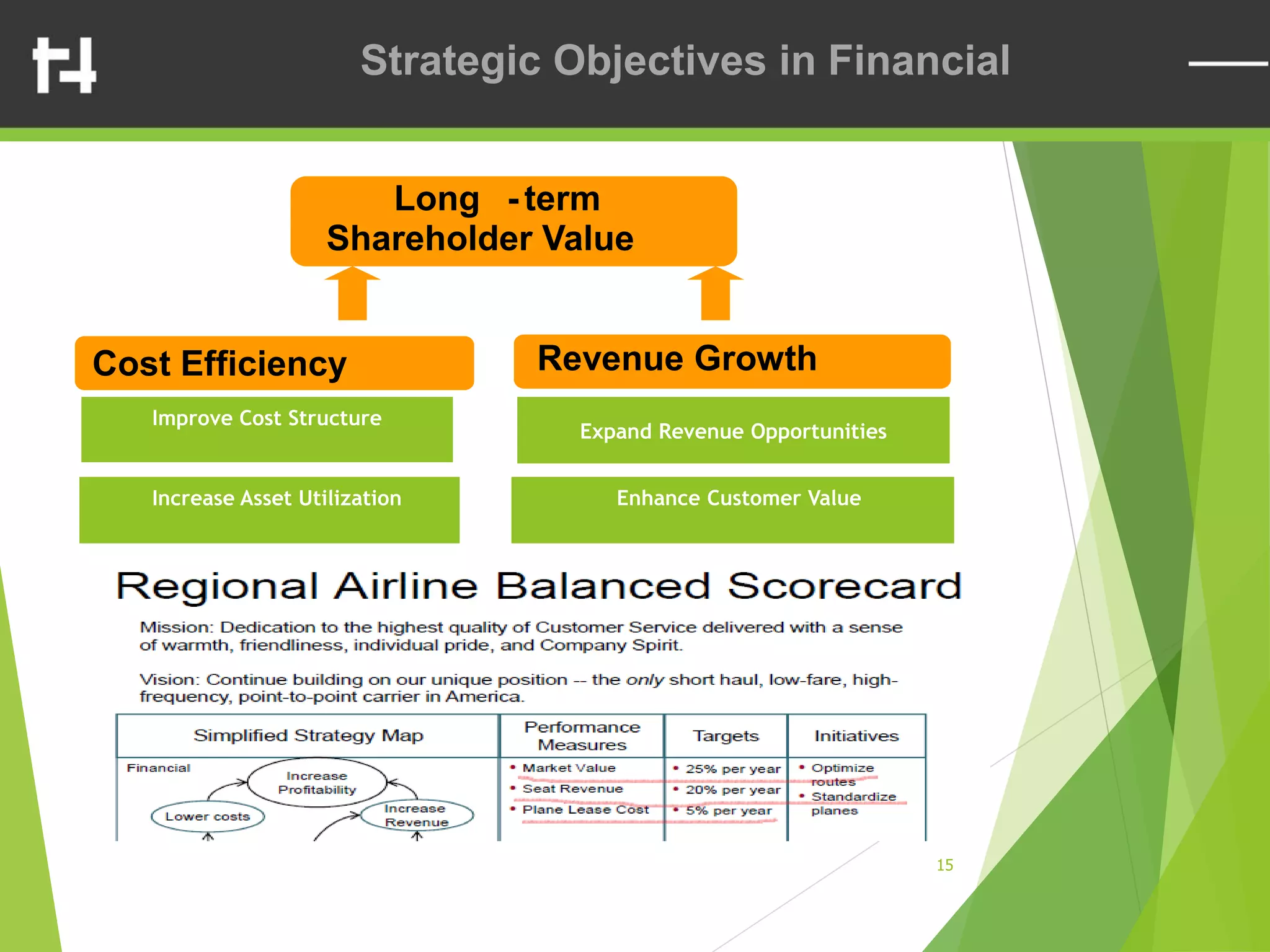 15
Strategic Objectives in Financial
Long - term
Shareholder Value
Revenue GrowthCost Efficiency
Improve Cost Structure
Increase Asset Utilization
Expand Revenue Opportunities
Enhance Customer Value
 