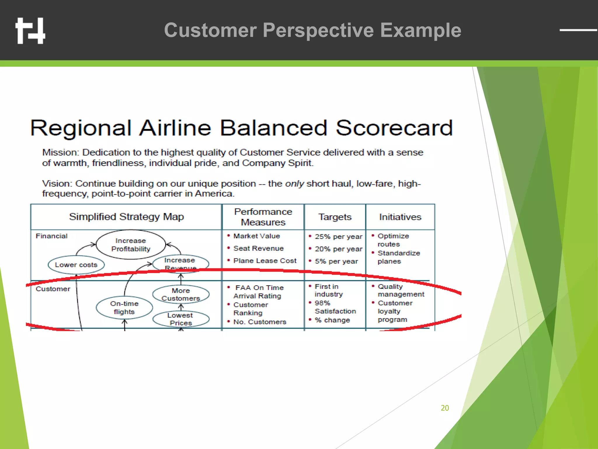 20
Customer Perspective Example
 