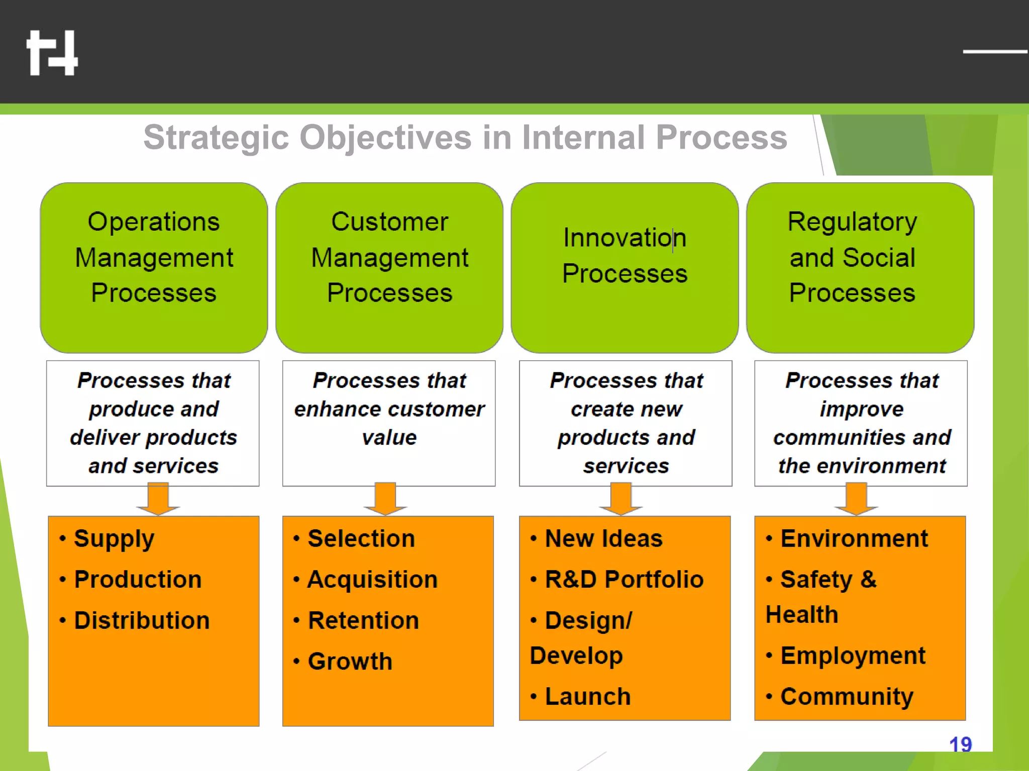 22
Strategic Objectives in Internal Process
 