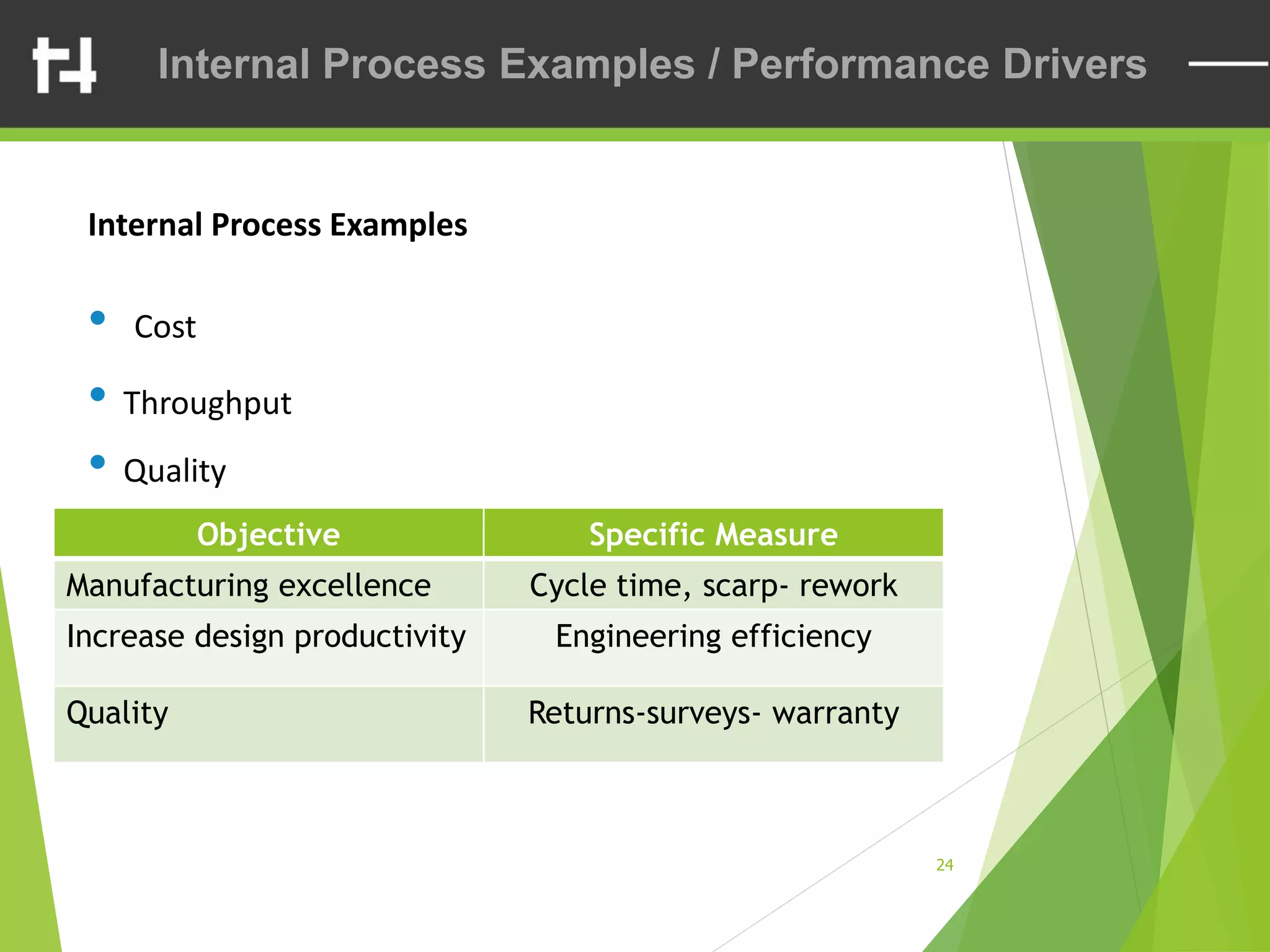 24
Internal Process Examples / Performance Drivers
Internal Process Examples
• Cost
• Throughput
• Quality
Objective Specific Measure
Manufacturing excellence Cycle time, scarp- rework
Increase design productivity Engineering efficiency
Quality Returns-surveys- warranty
 