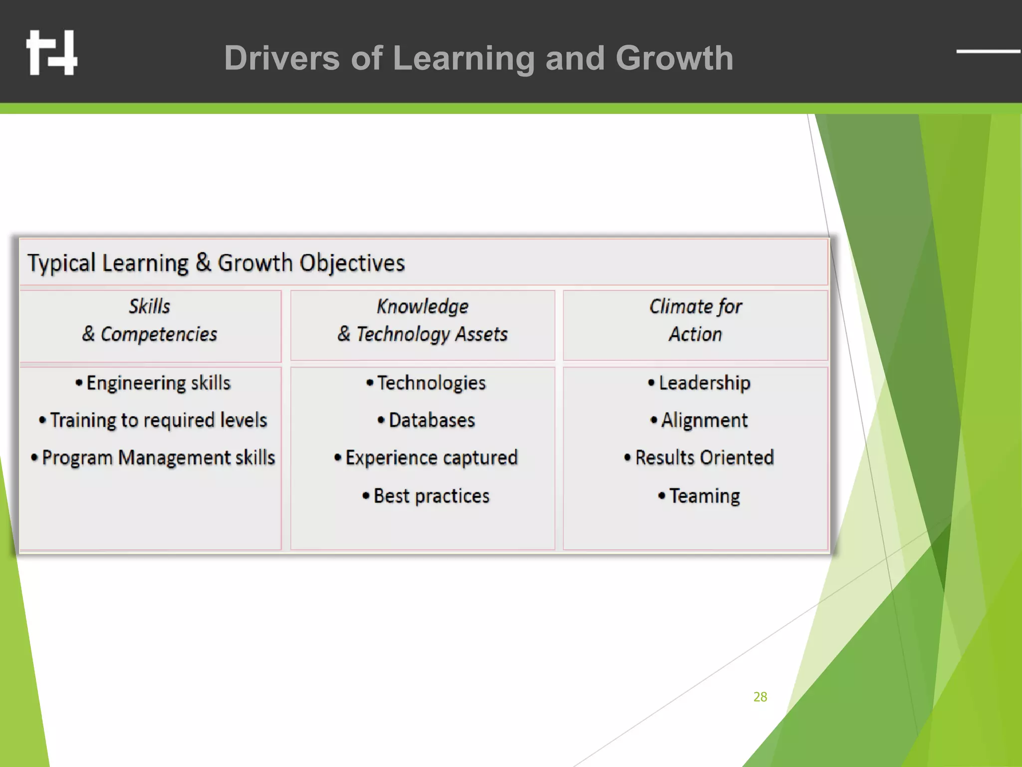 28
Drivers of Learning and Growth
 