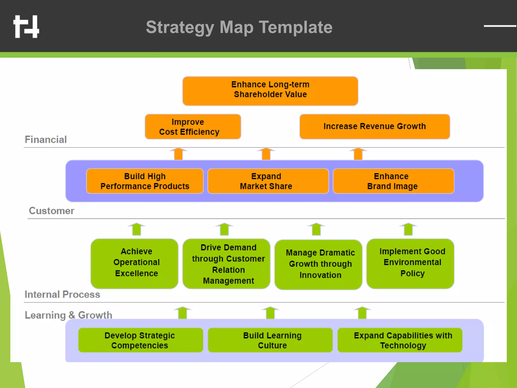 30
Strategy Map Template
 