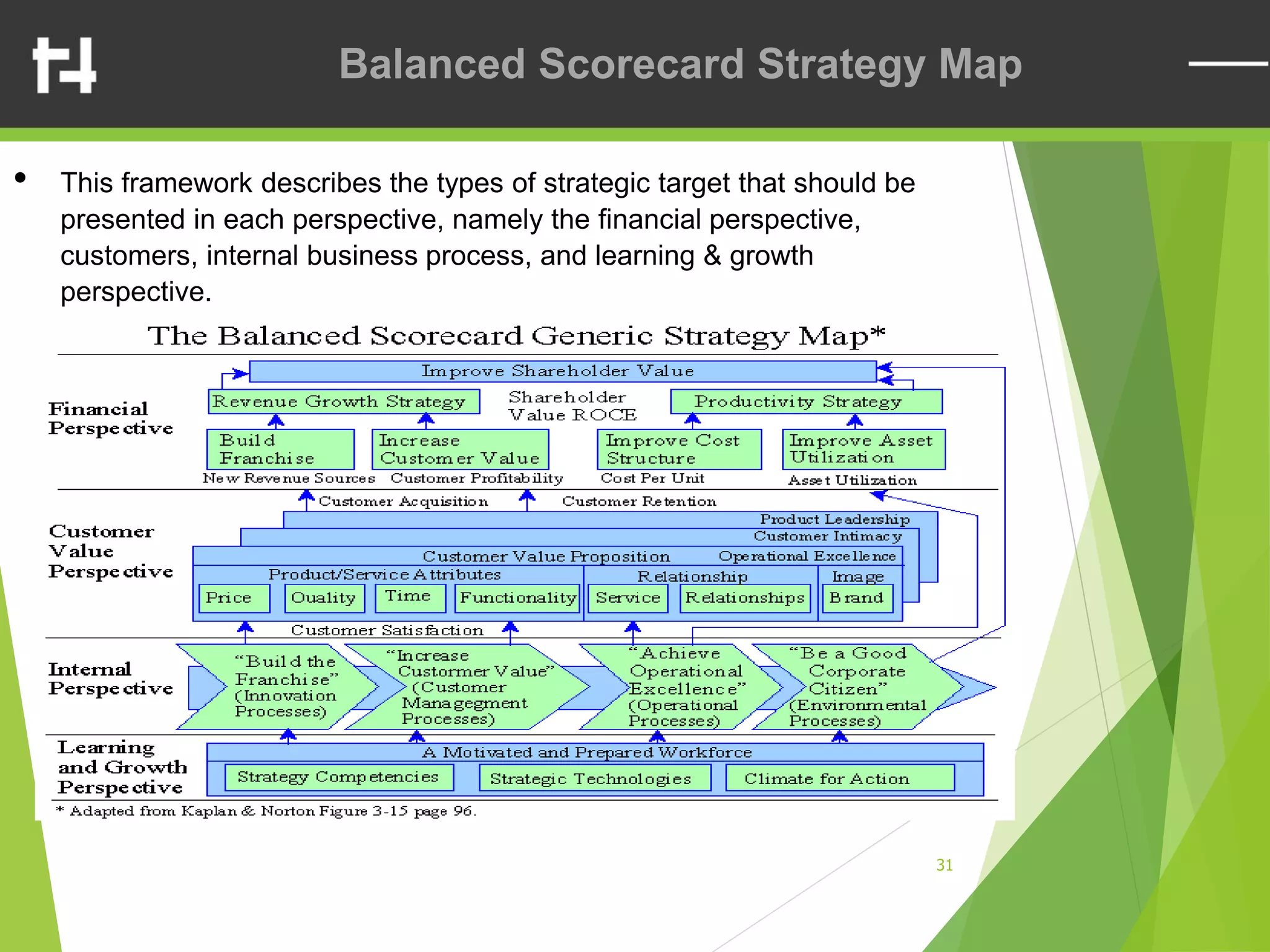 31
Balanced Scorecard Strategy Map
• This framework describes the types of strategic target that should be
presented in each perspective, namely the financial perspective,
customers, internal business process, and learning & growth
perspective.
 