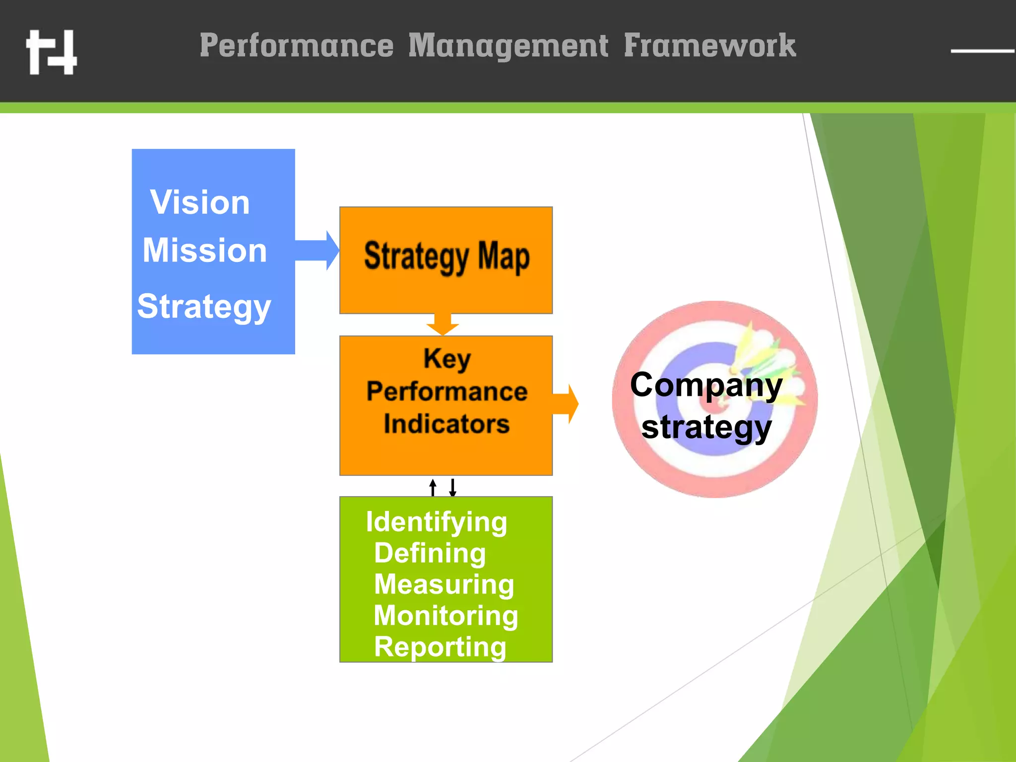 Identifying
Defining
Measuring
Monitoring
Reporting
Company
strategy
Vision
Mission
Strategy
 