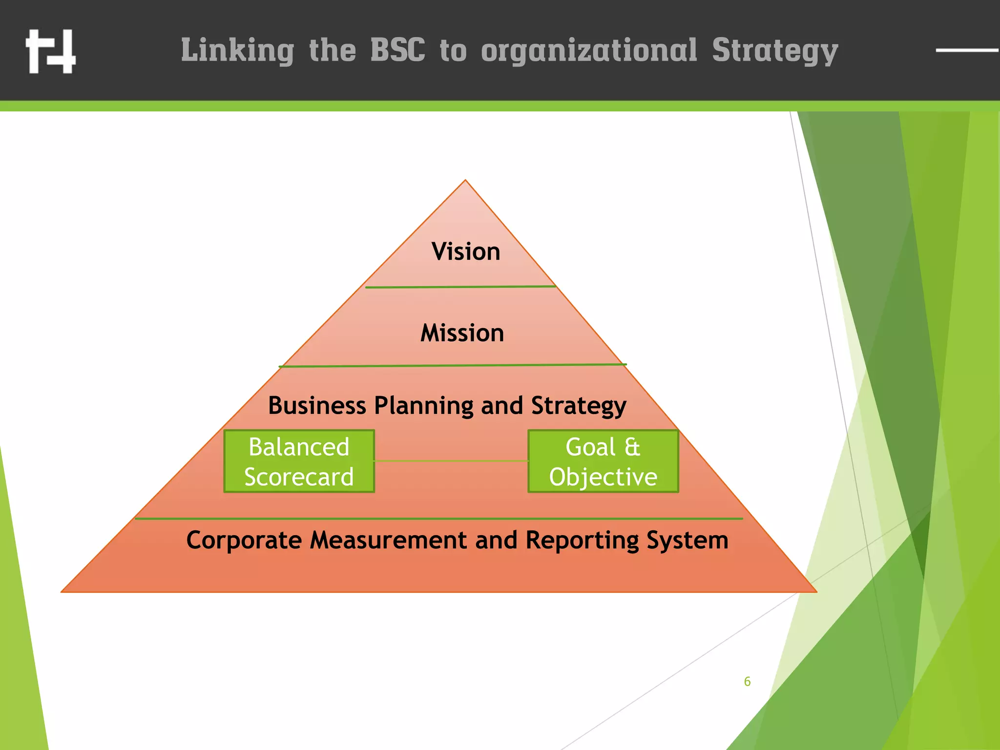 6
Business Planning and Strategy
Mission
Vision
GoalGoal &
Objective
Balanced
Scorecard
Corporate Measurement and Reporting System
 