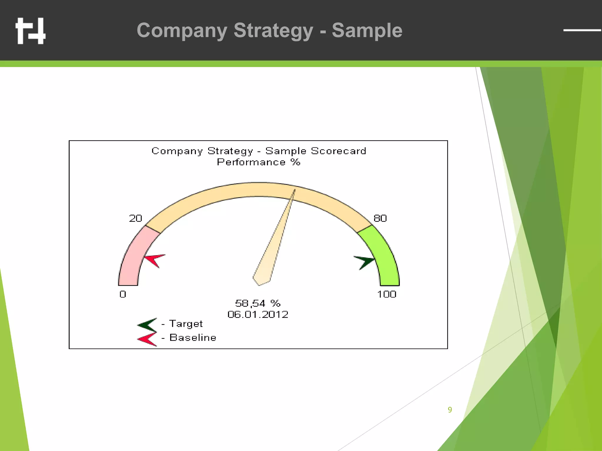 9
Company Strategy - Sample
 