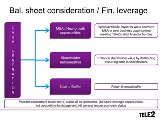 Bal. sheet consideration / Fin. leverage

     C                                                                When available, invest in value accretive
                                      M&A / New growth
                                                                        M&A or new business opportunities
     A                                  opportunities                  meeting Tele2’s strict financial hurdles
     S
     H

     G
     E
                                          Shareholder                Enhance shareholder value by distributing
     N                                                                   recurring cash to shareholders
                                         remuneration
     E
     R
     A
     T
     I
     O                                   Cash / Buffer                          Retain financial buffer
     N

           Prudent assessment based on (a) status of its operations, (b) future strategic opportunities,
                      (c) competitive landscape and (d) general macro economic status

26   2010-10-20
 