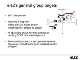 Tele2’s general group targets

     • Best Deal position

     • Targeting a long-term
       mobile EBITDA margin on own
       infrastructure of at least 35 percent

     • All operations should have the ambition of
       reaching ROCE of at least 20 percent

     • The capability to reach a top 2 position, in terms
       of customer market share, in an individual country
       or region



33    2010-10-20
 