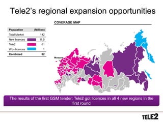 Tele2’s regional expansion opportunities
                               COVERAGE MAP

    Population     (Million)
    Total Market        142
    New licences       11.5
    Tele2                61
    Won licences          1
    Combined             62
                               Moscow




    The results of the first GSM tender: Tele2 got licences in all 4 new regions in the
                                        first round


8     2010-10-20
 