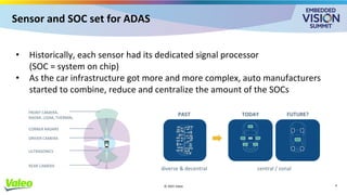 Adas Rear Sensor “Toward Hardware-agnostic ADAS Implementations for Software-defined ...