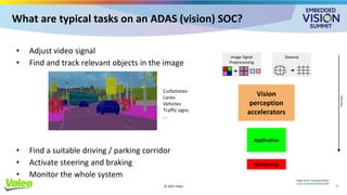 “Toward Hardware-agnostic ADAS Implementations for Software-defined ...
